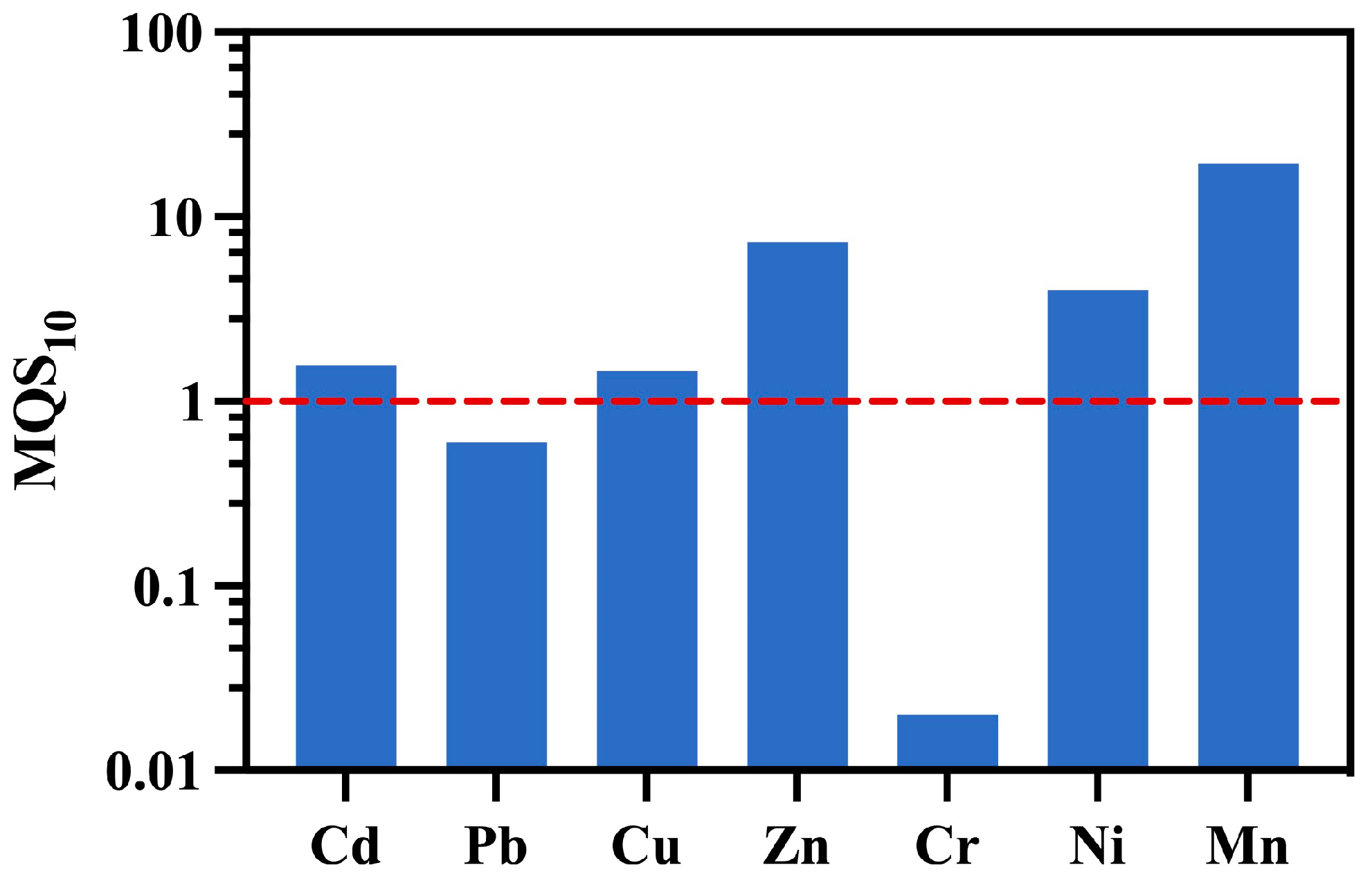 Toxics 11 00704 g006