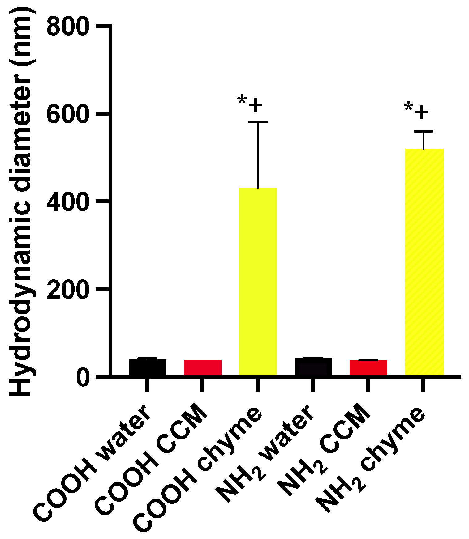 Toxics 11 00708 g003