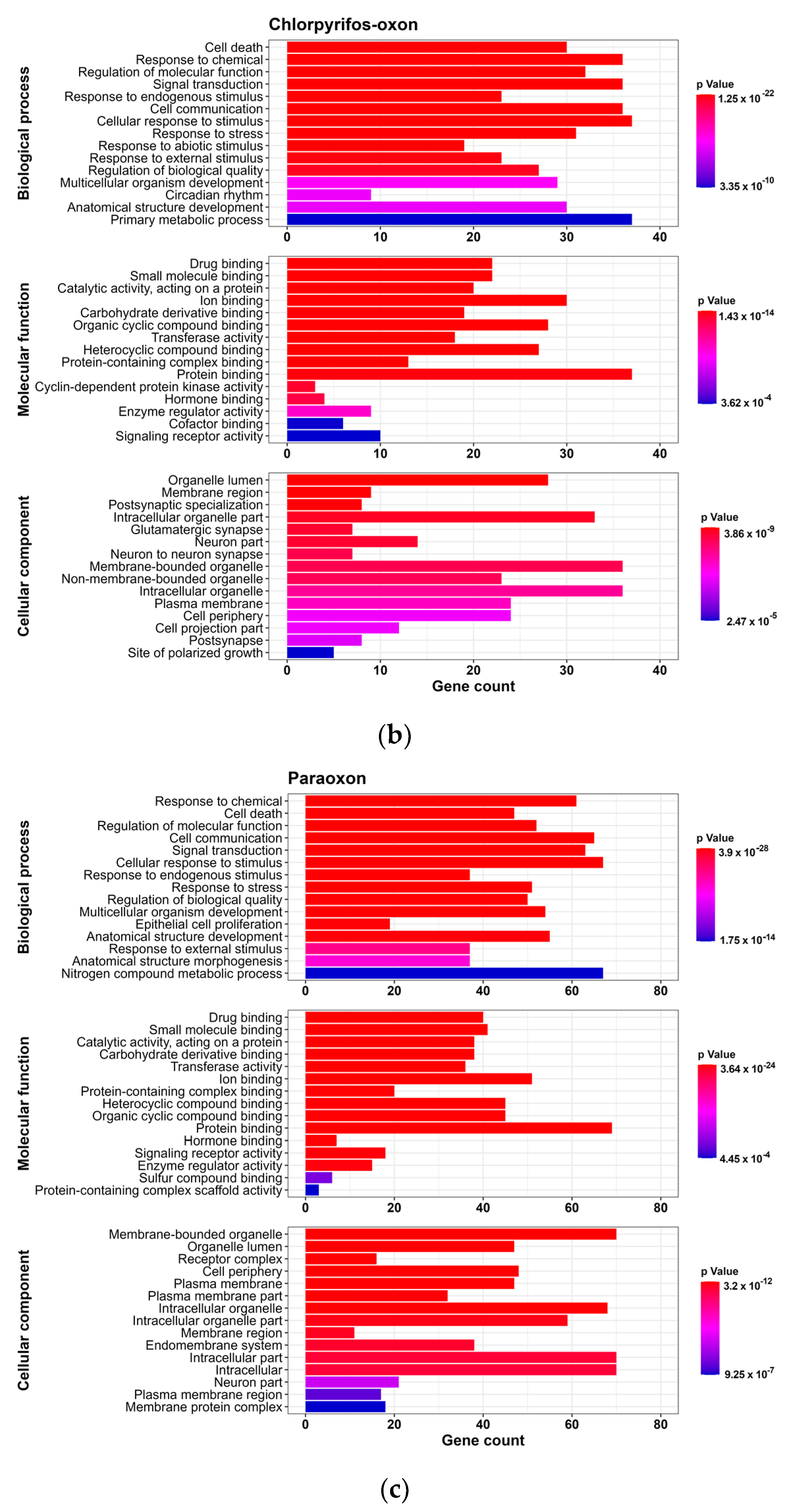 Toxics 11 00710 g003b