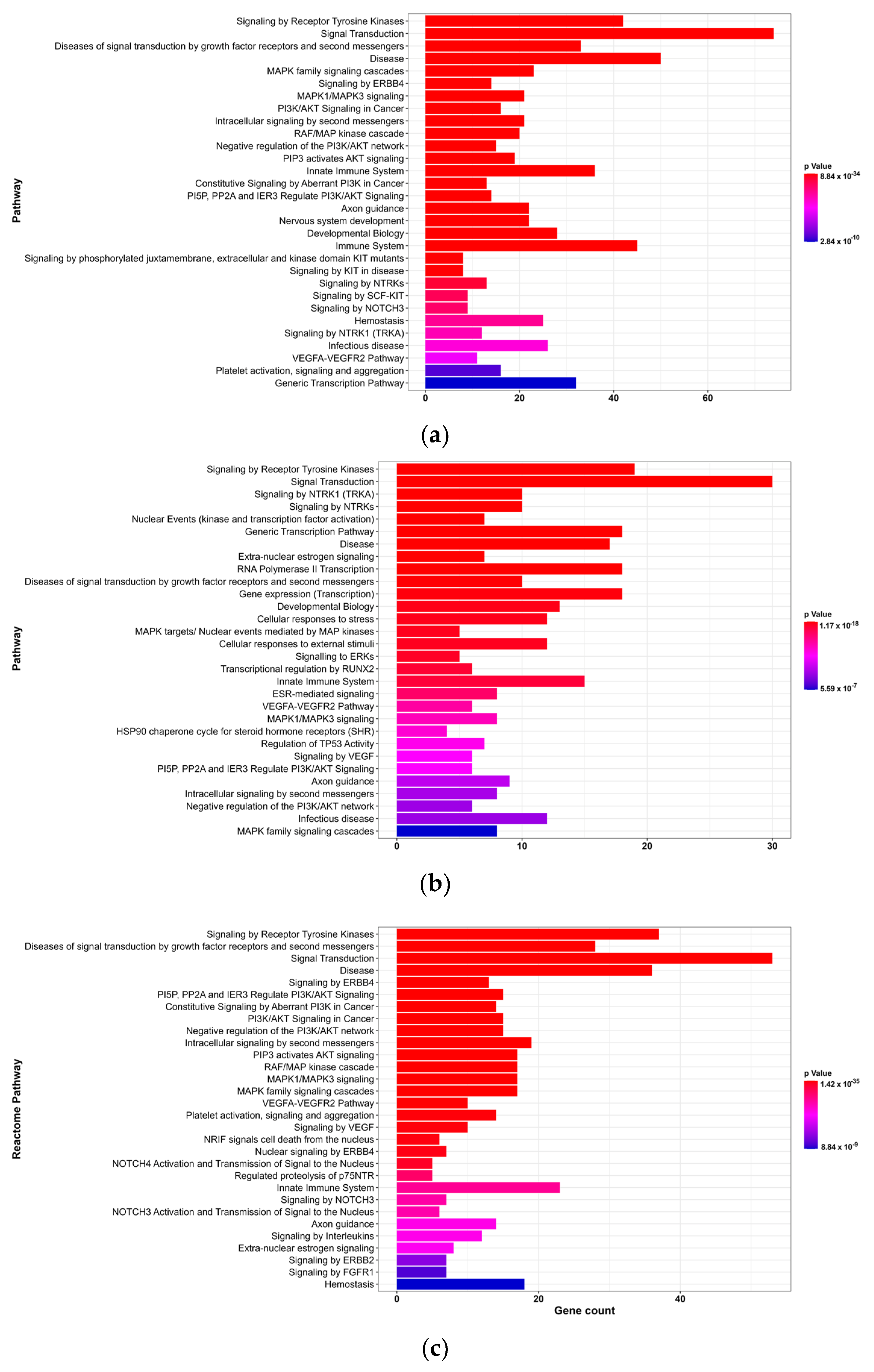 Toxics 11 00710 g004