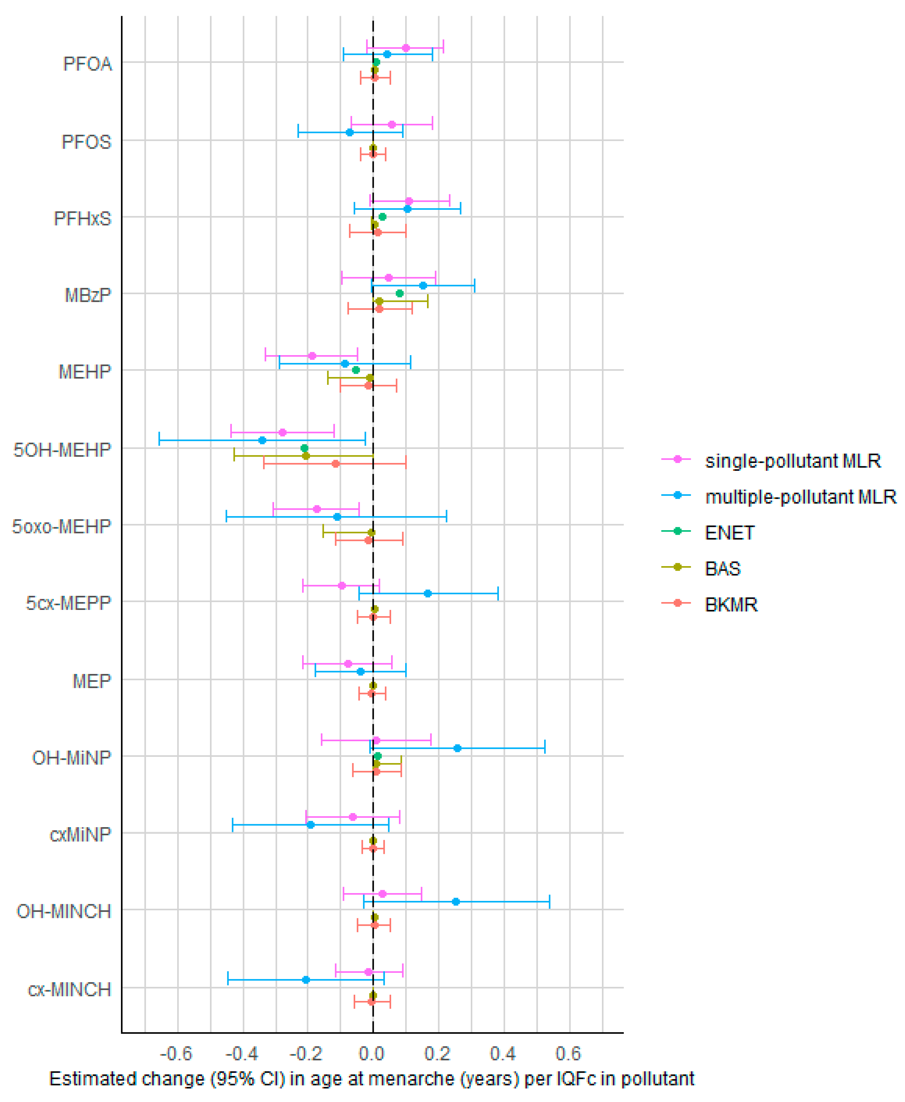 Toxics 11 00711 g001