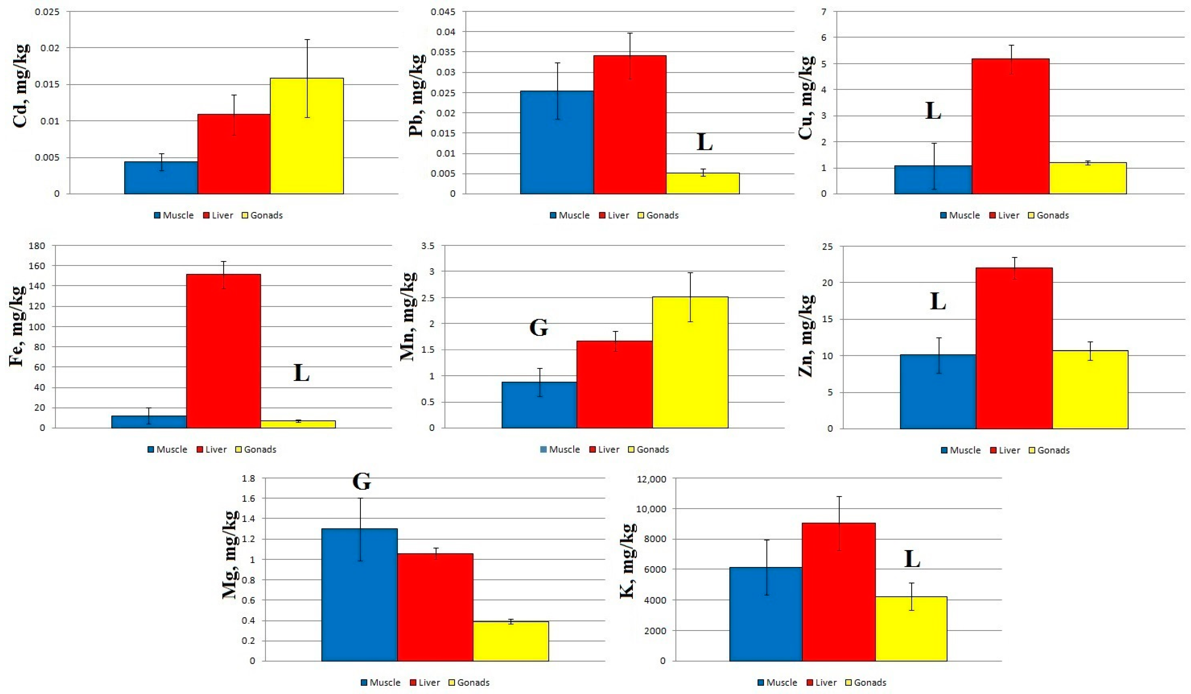 Toxics 11 00715 g003