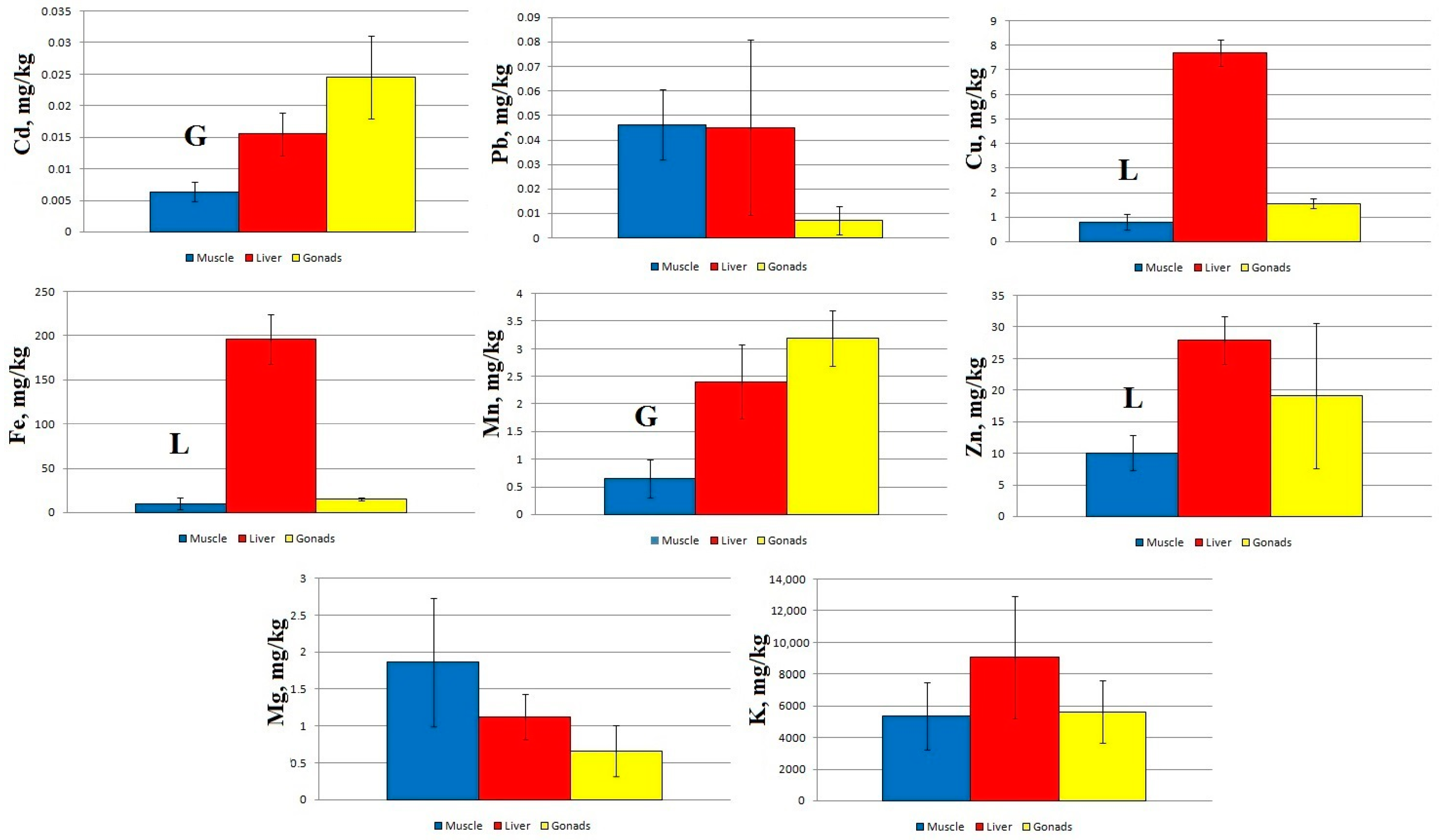 Toxics 11 00715 g004