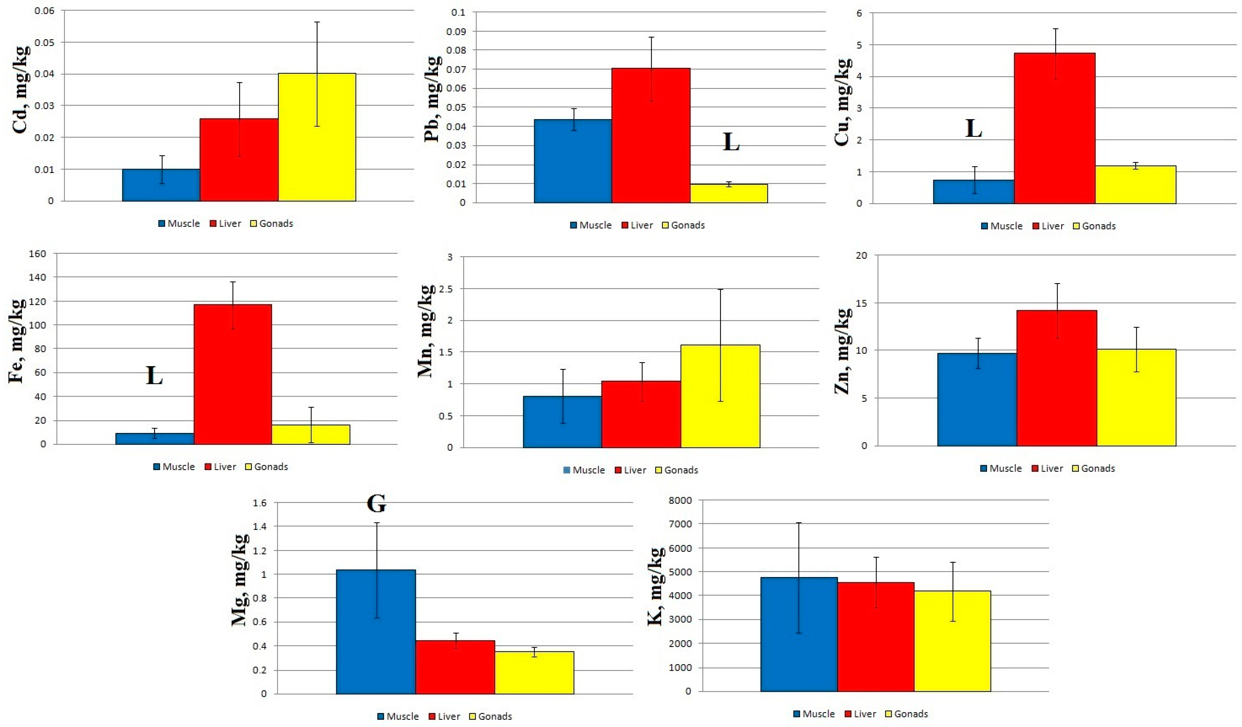 Toxics 11 00715 g005