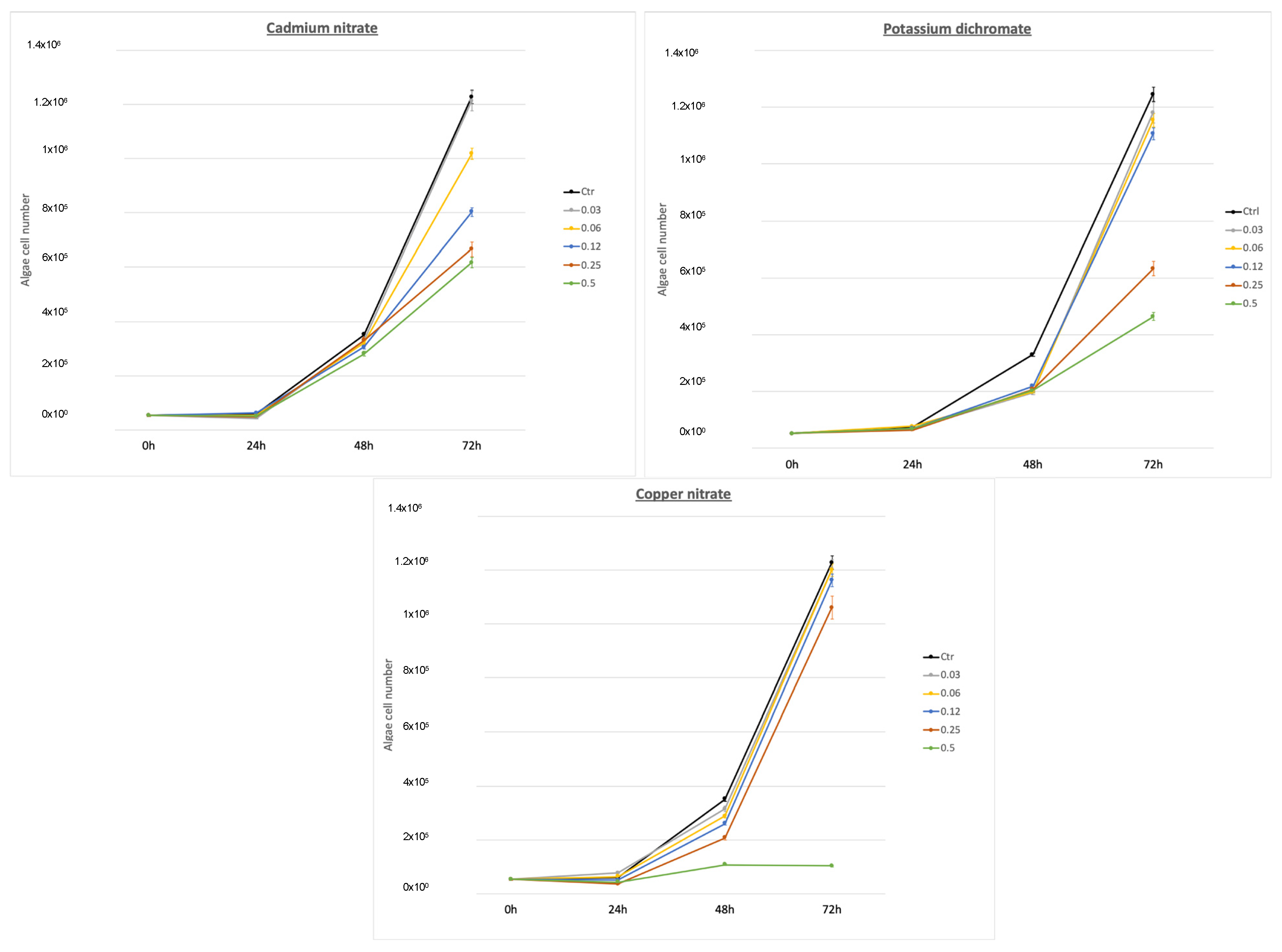 Toxics 11 00716 g001