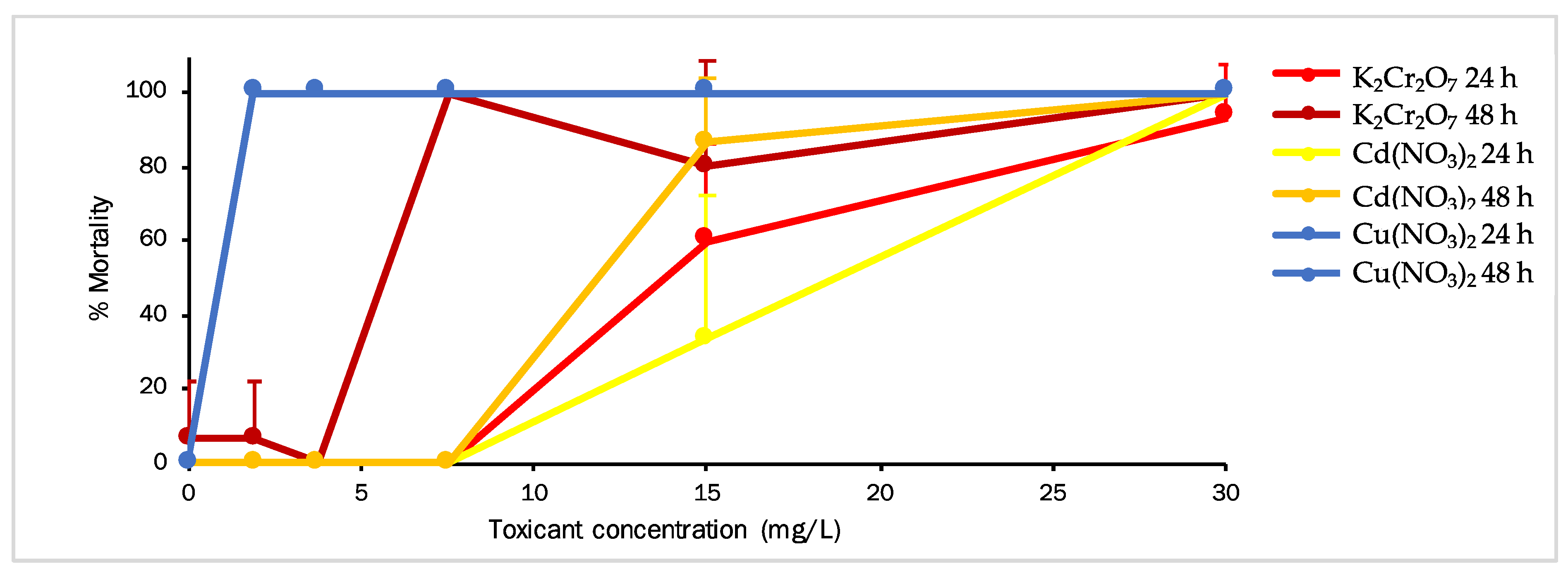 Toxics 11 00716 g003