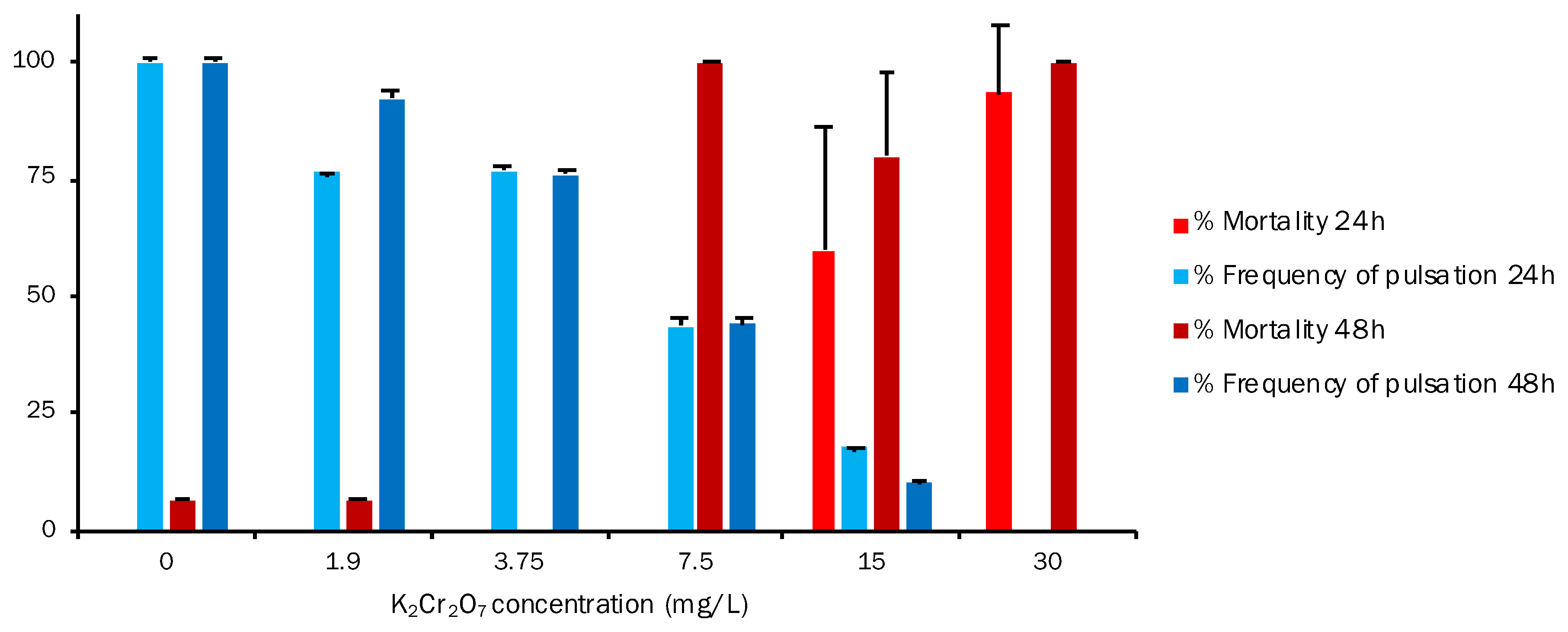 Toxics 11 00716 g004