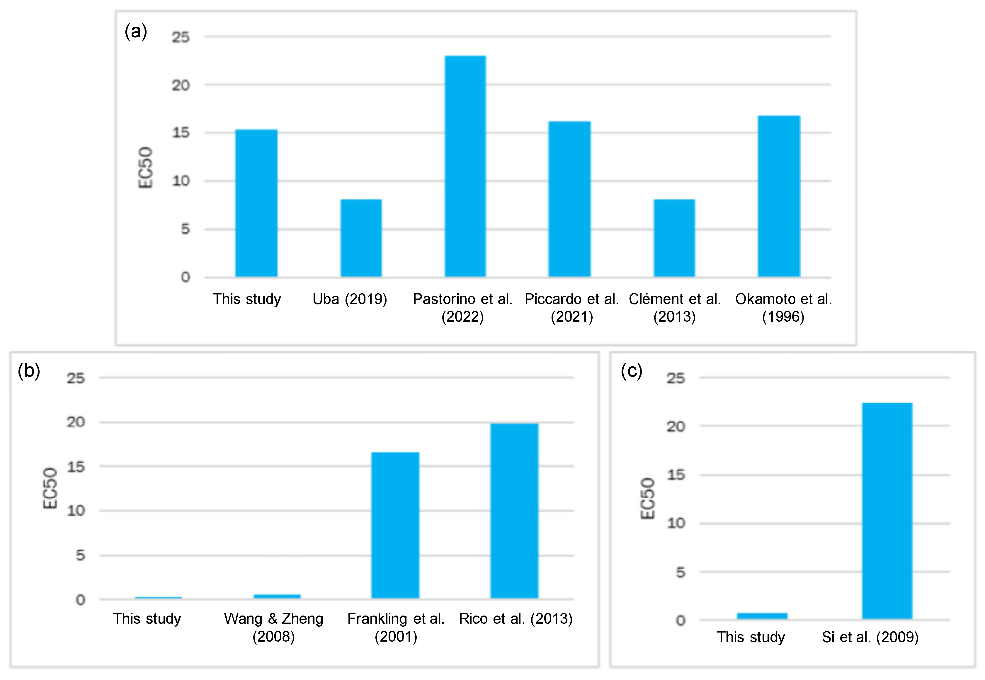 Toxics 11 00716 g007