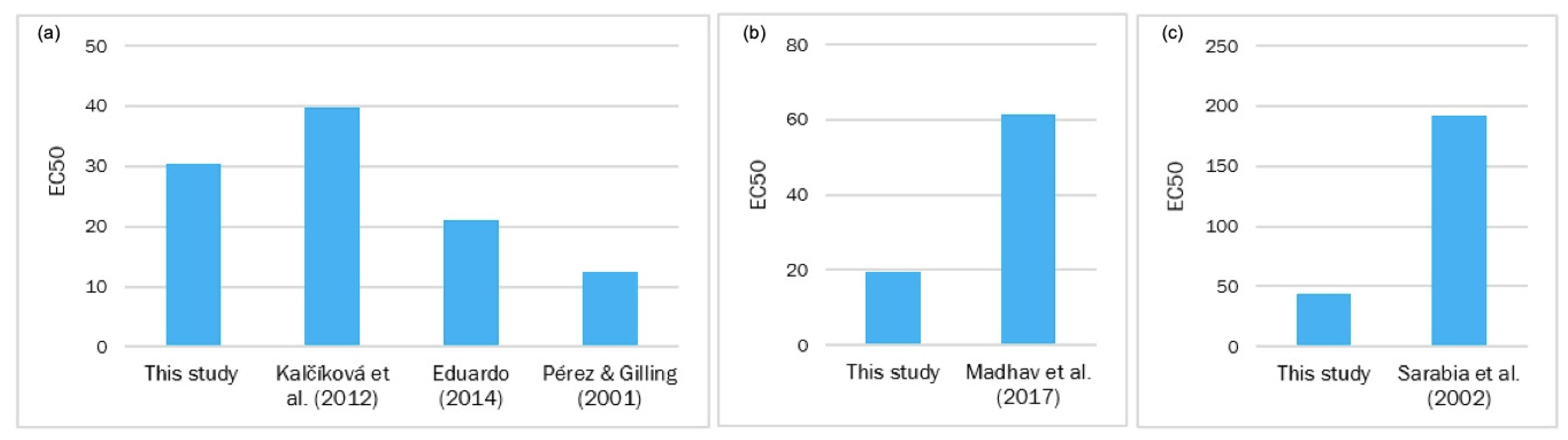 Toxics 11 00716 g008