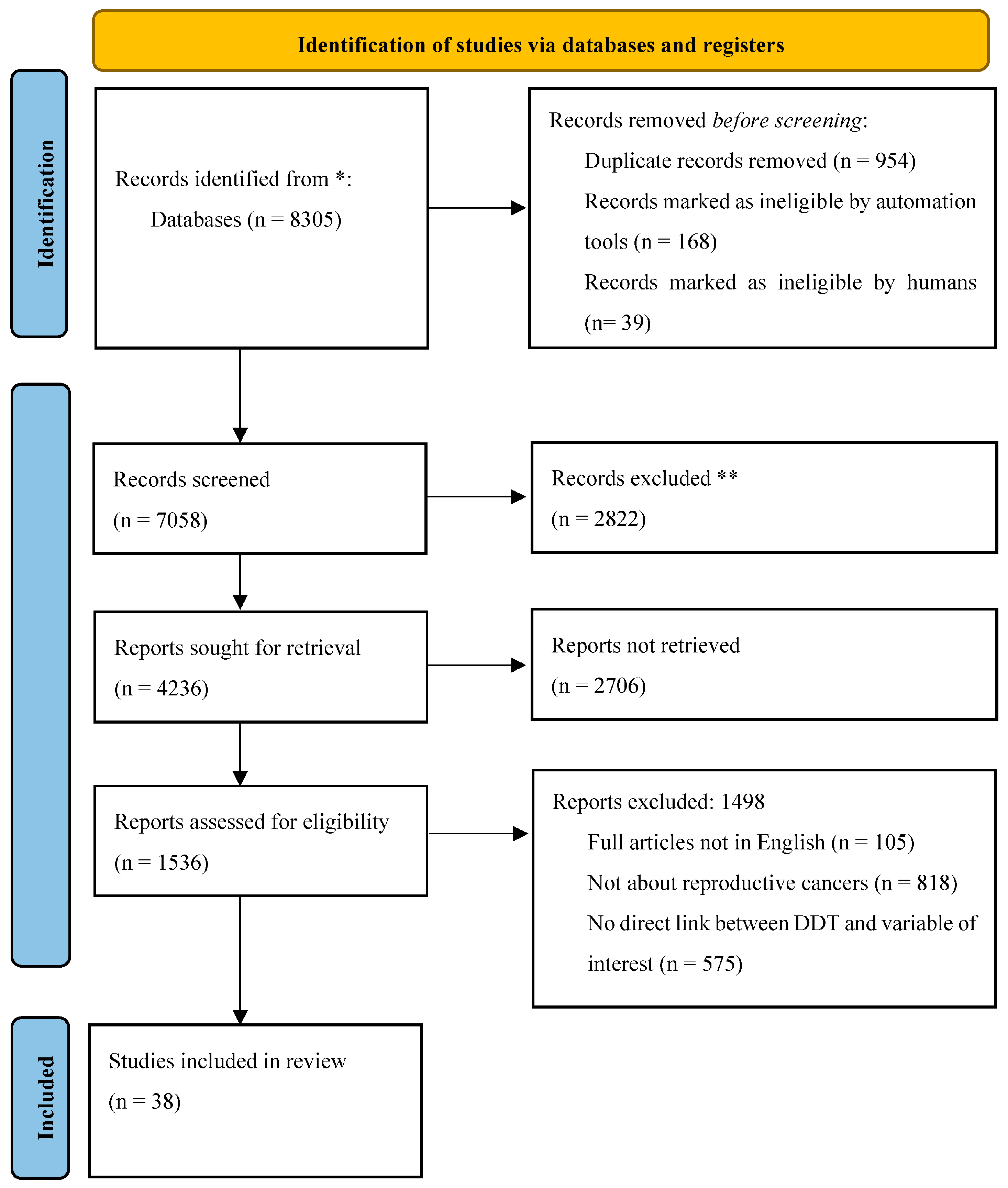 Toxics 11 00725 g001