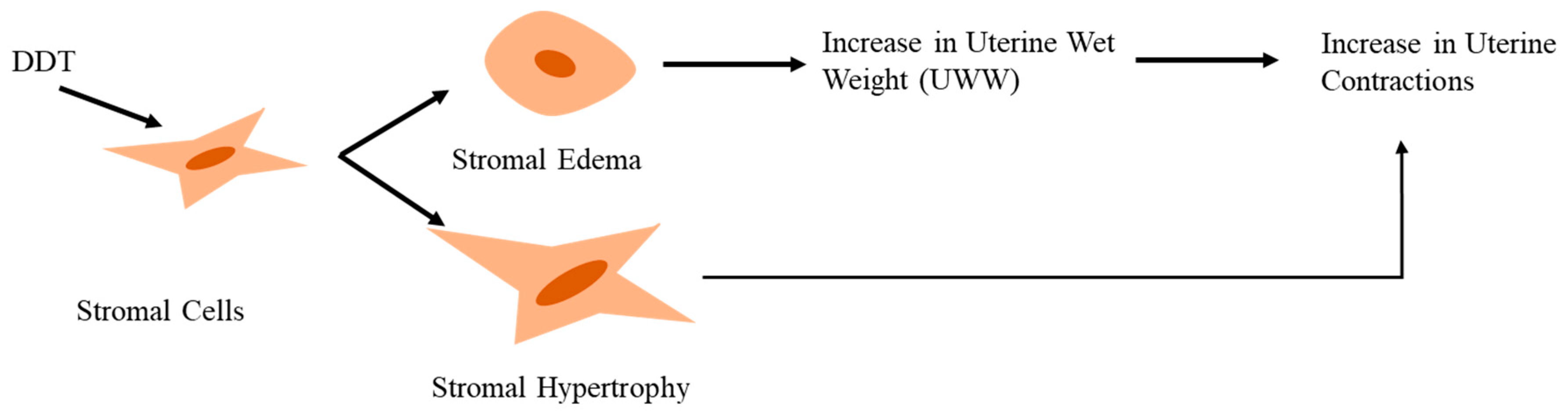 Toxics 11 00725 g004
