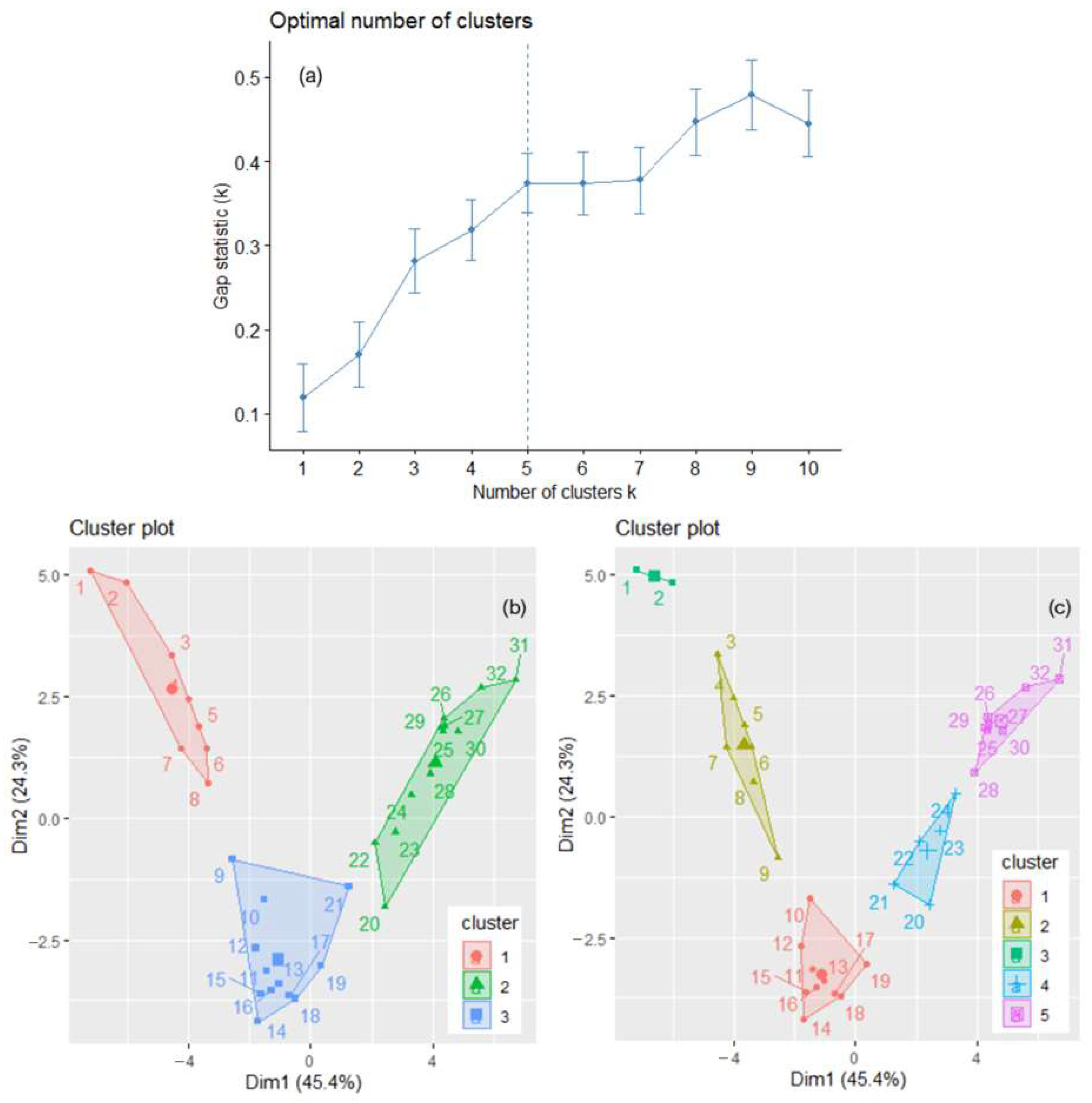 Toxics 11 00726 g005