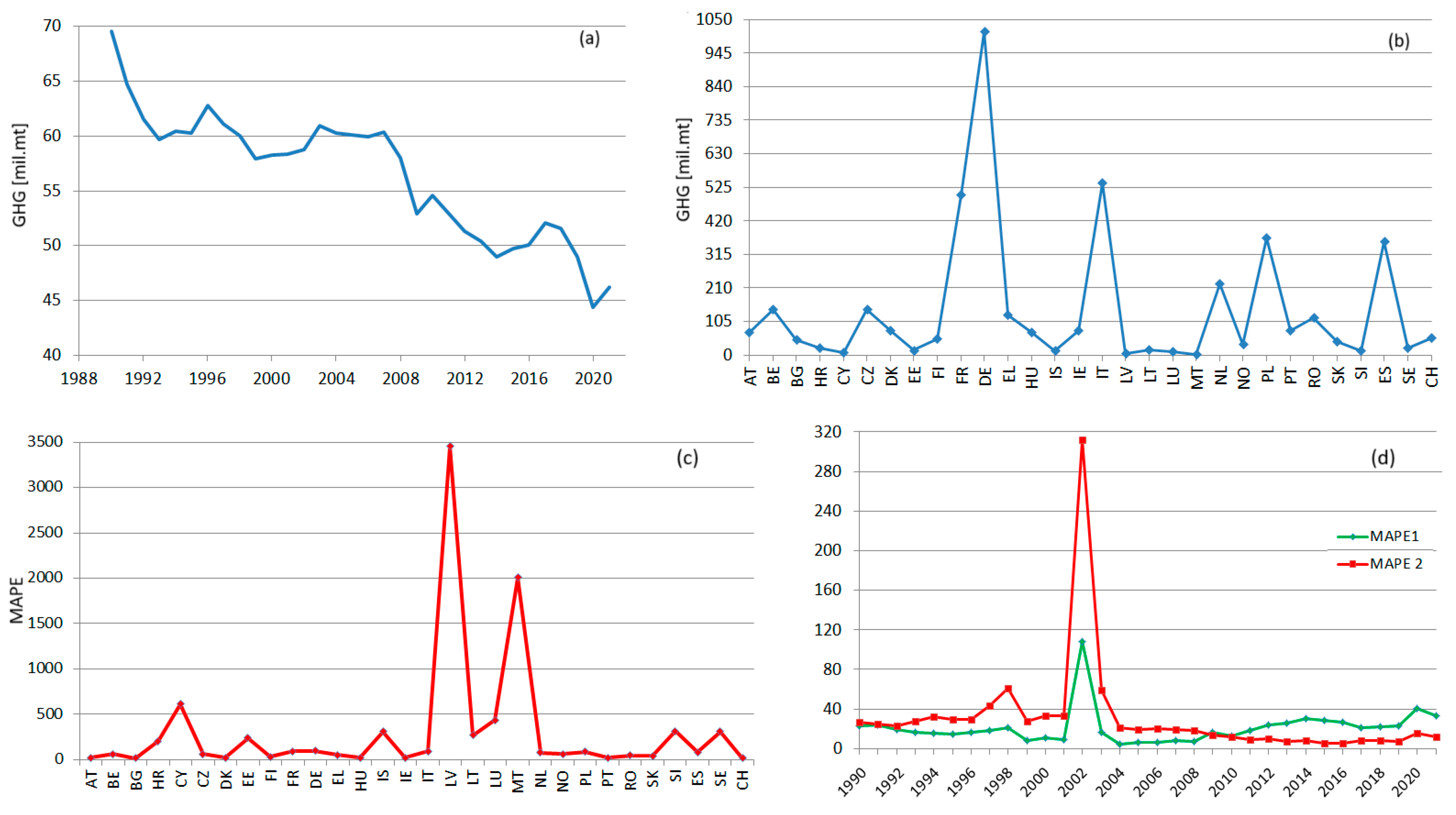 Toxics 11 00726 g007