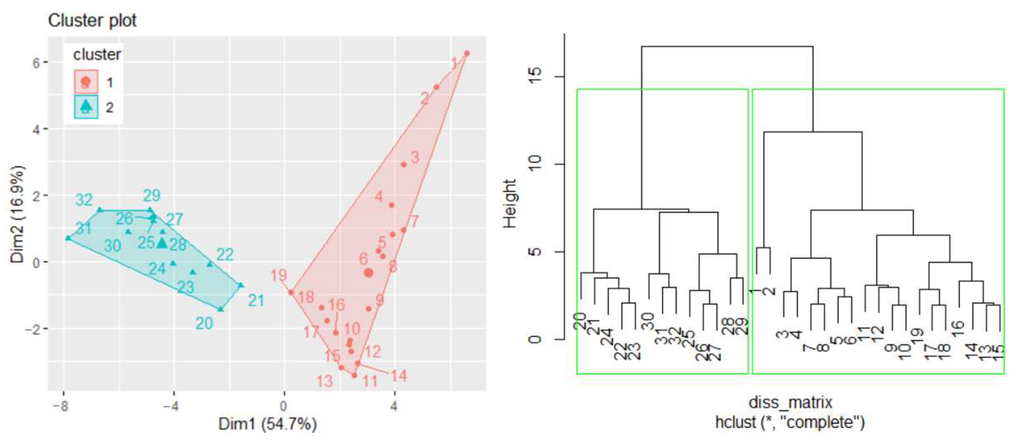 Toxics 11 00726 g008