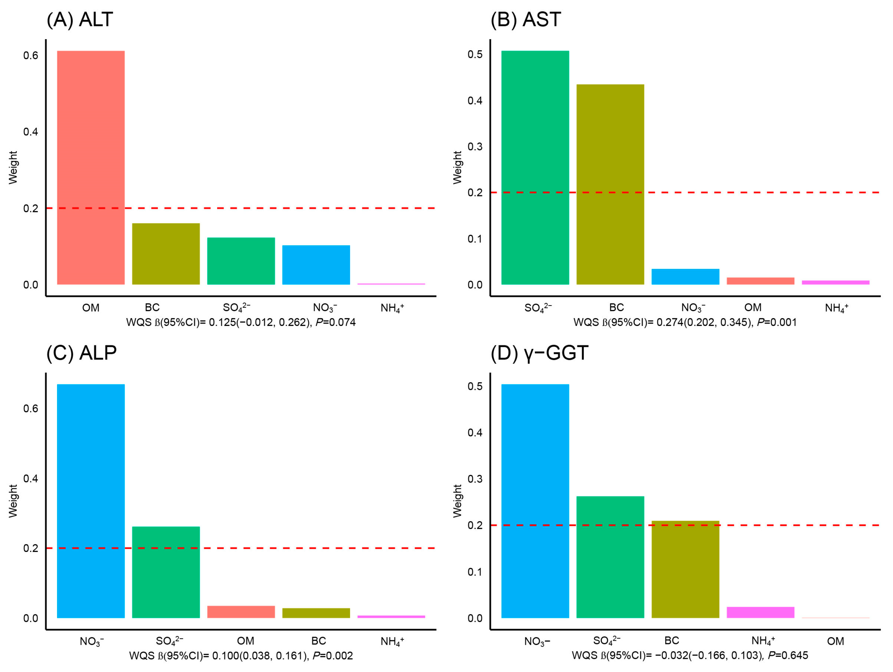 Toxics 11 00729 g002