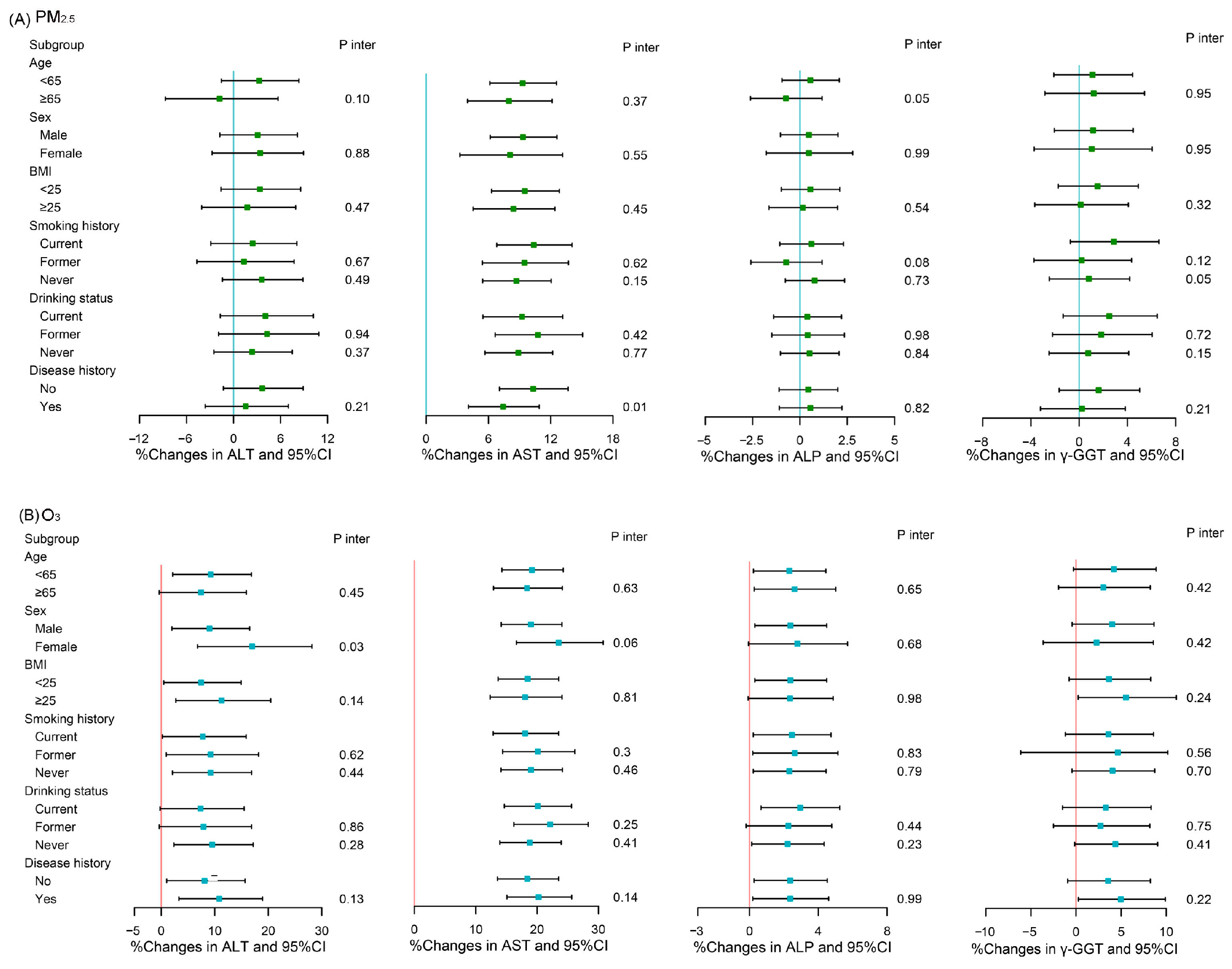 Toxics 11 00729 g003