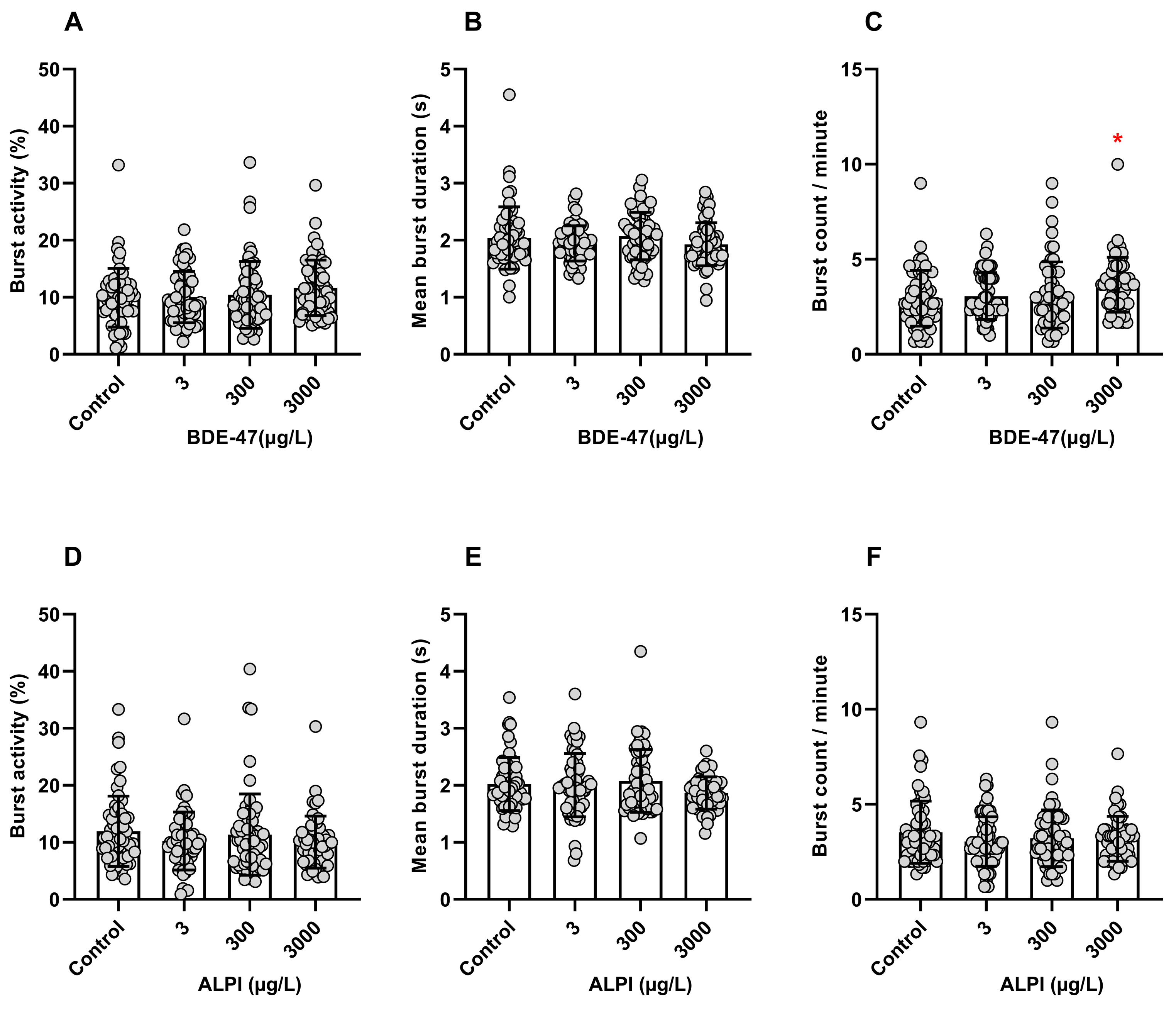 Toxics 11 00732 g001