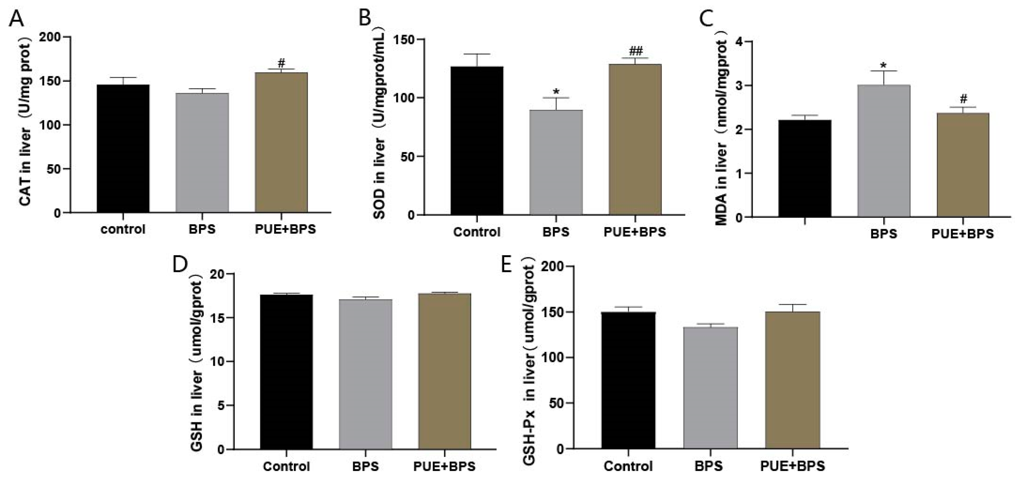 Toxics 11 00736 g004