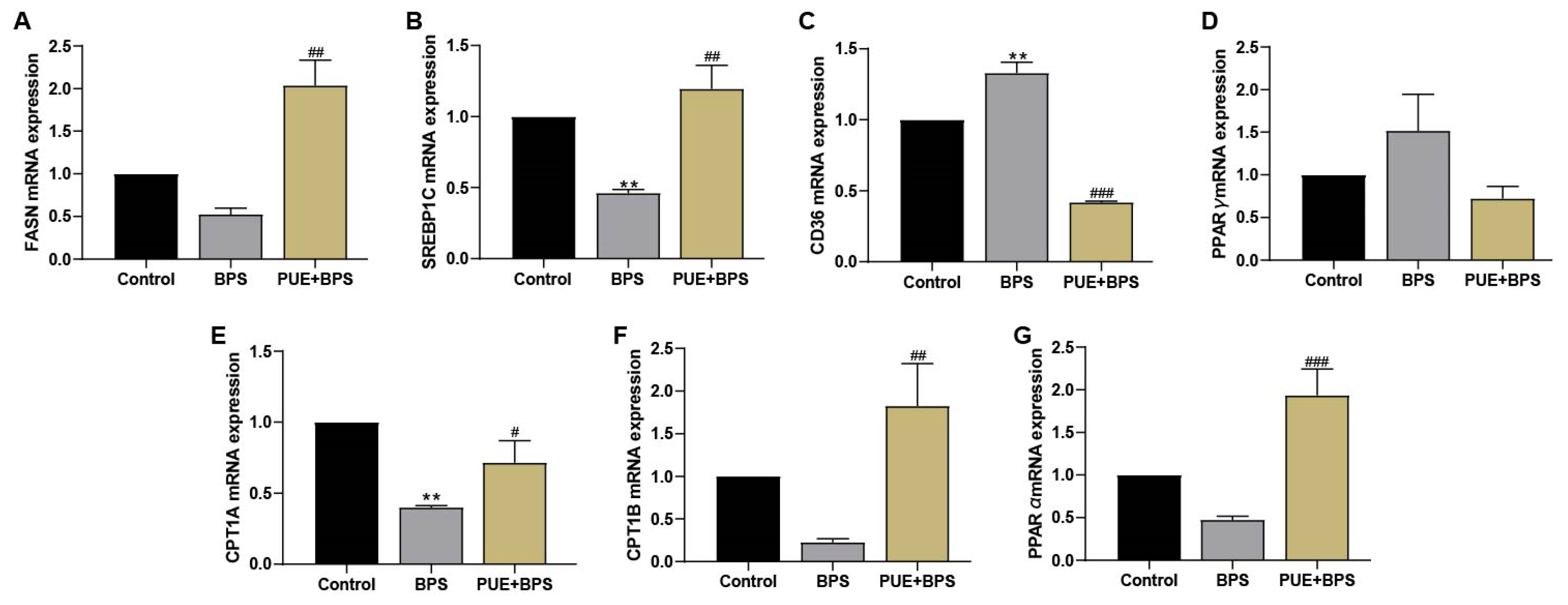 Toxics 11 00736 g007