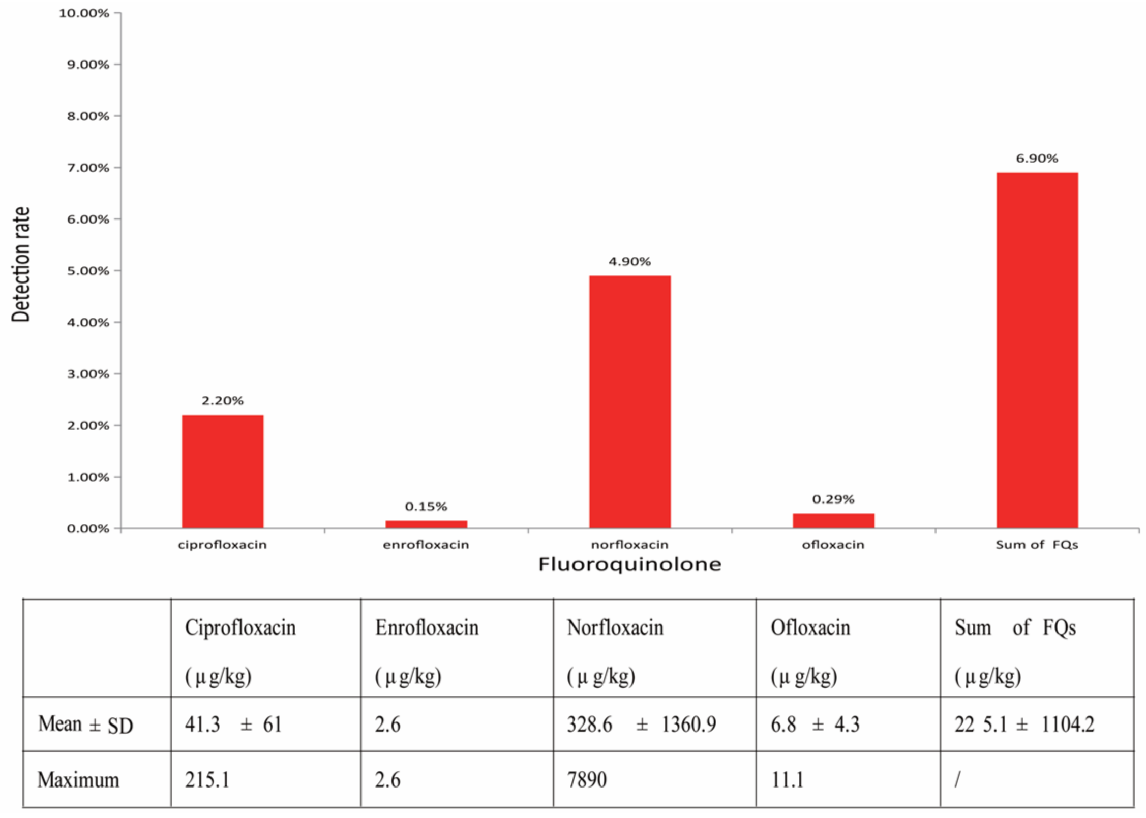 Toxics 11 00744 g003