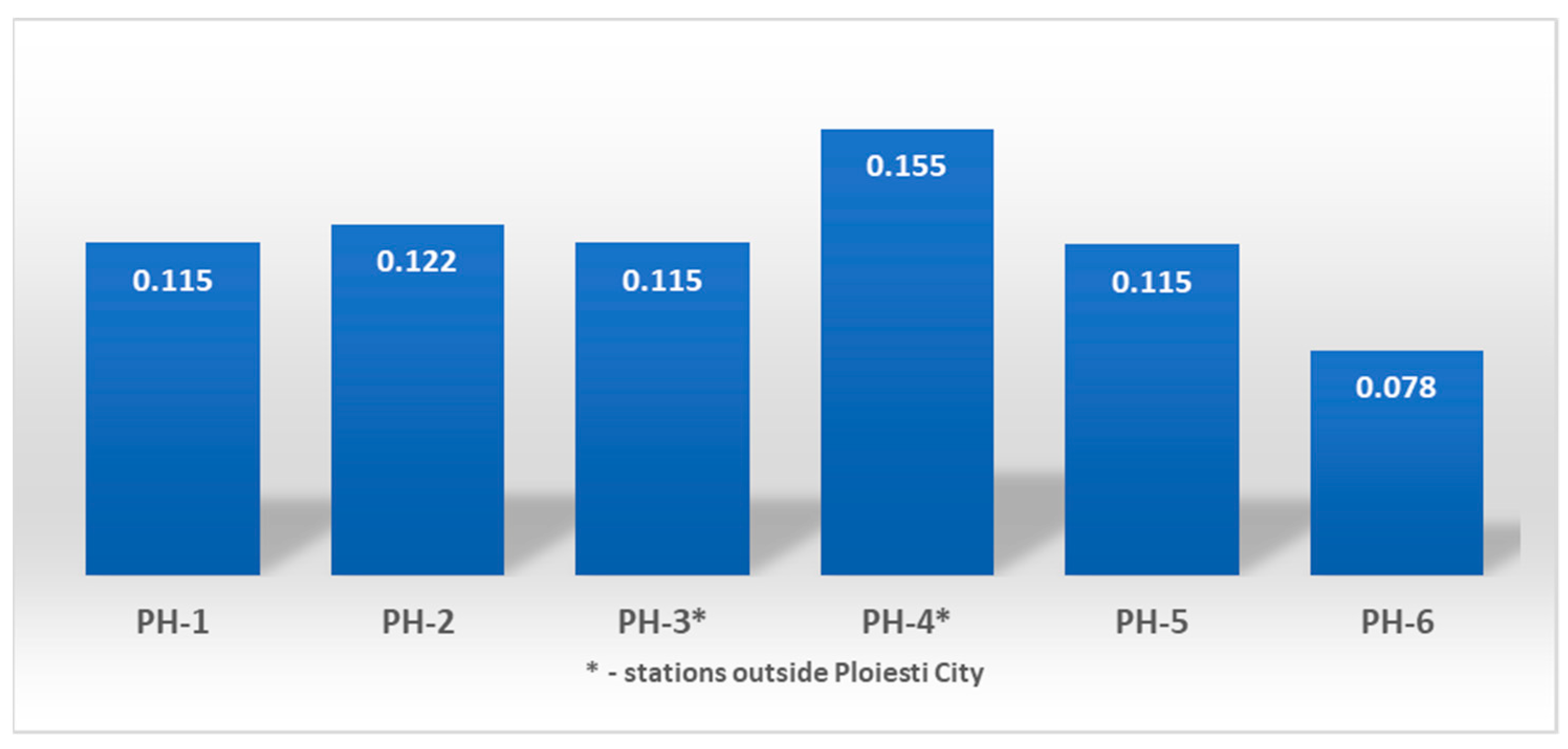 Toxics 11 00748 g007
