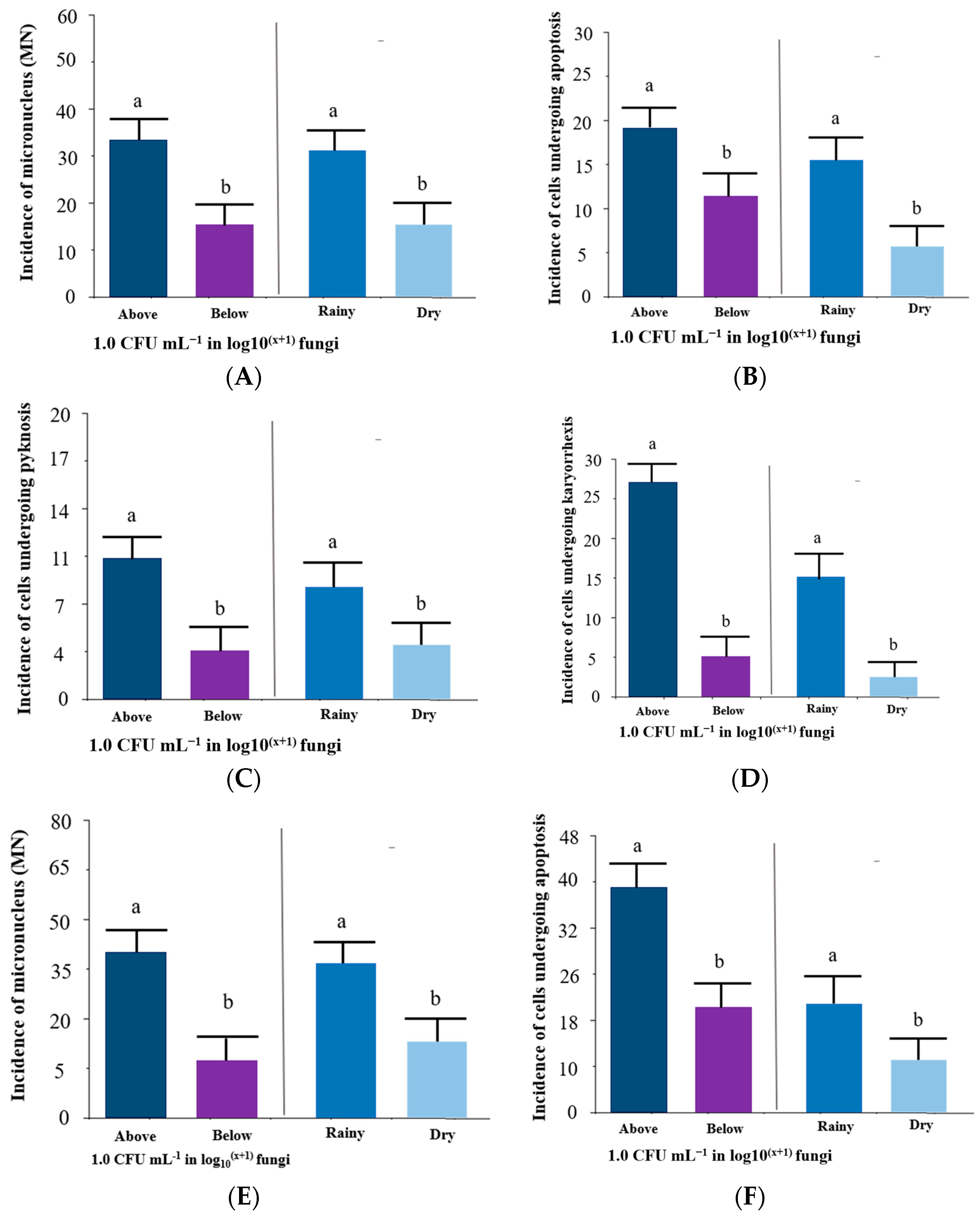 Toxics 11 00762 g006a