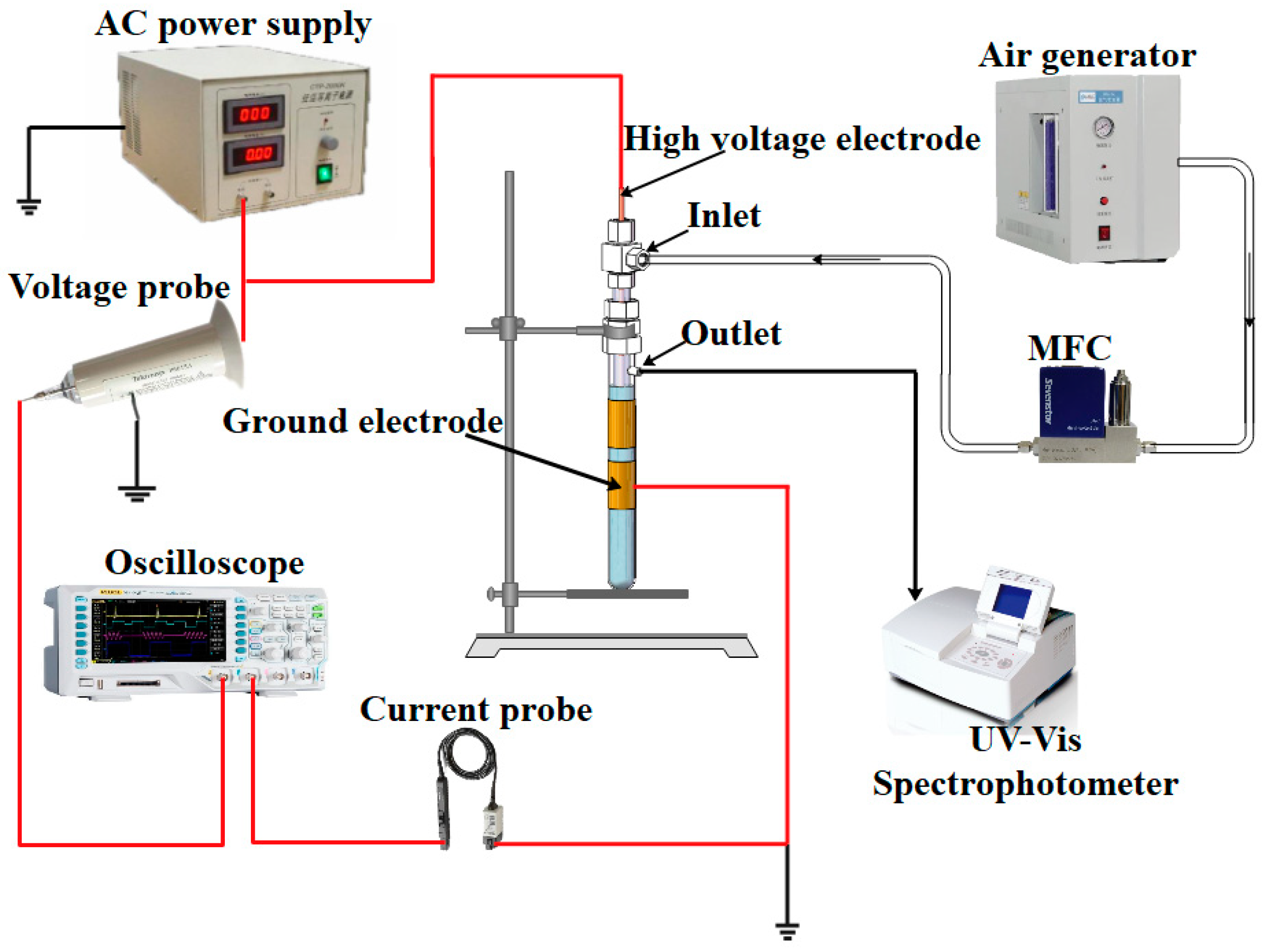 Toxics 11 00763 g001