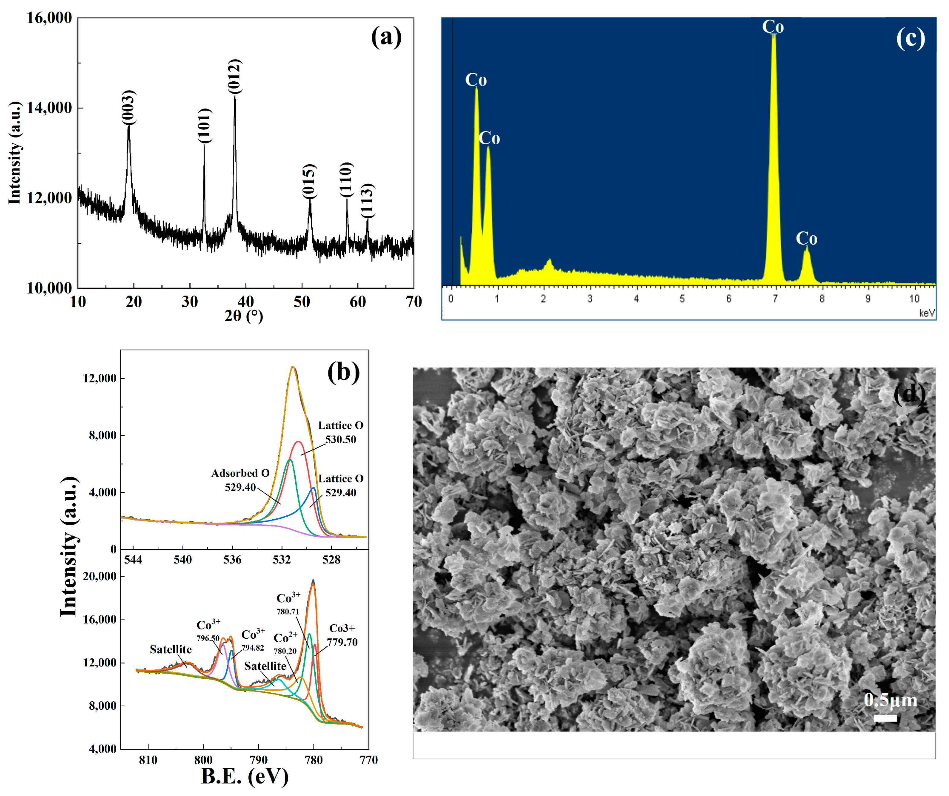 Toxics 11 00763 g002