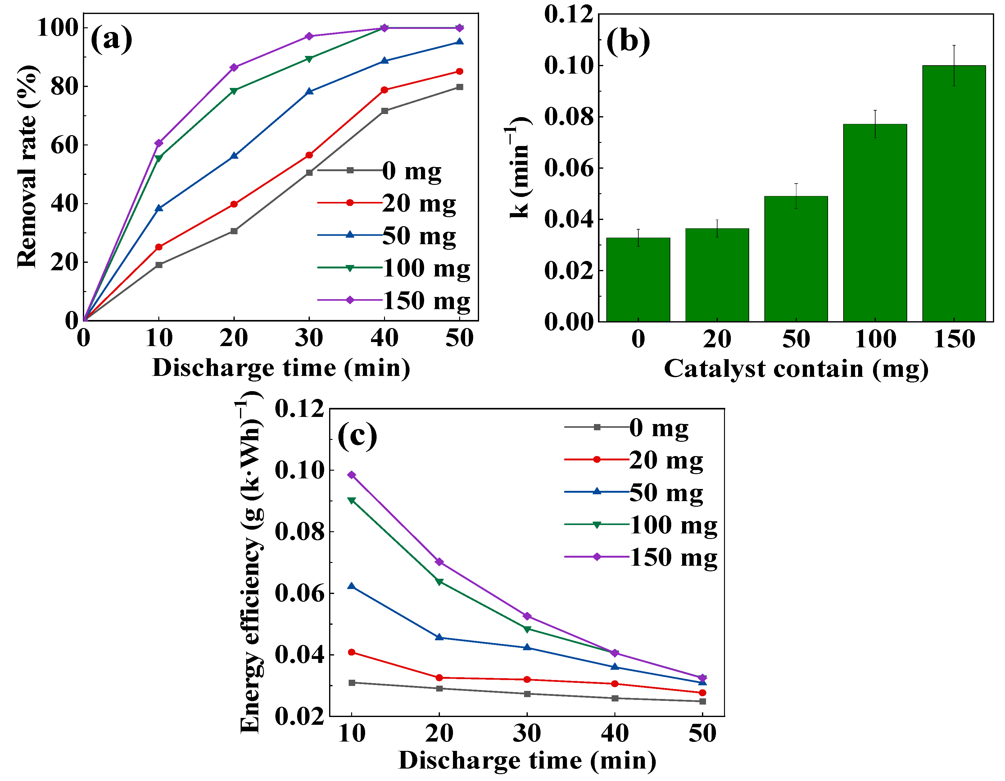 Toxics 11 00763 g003