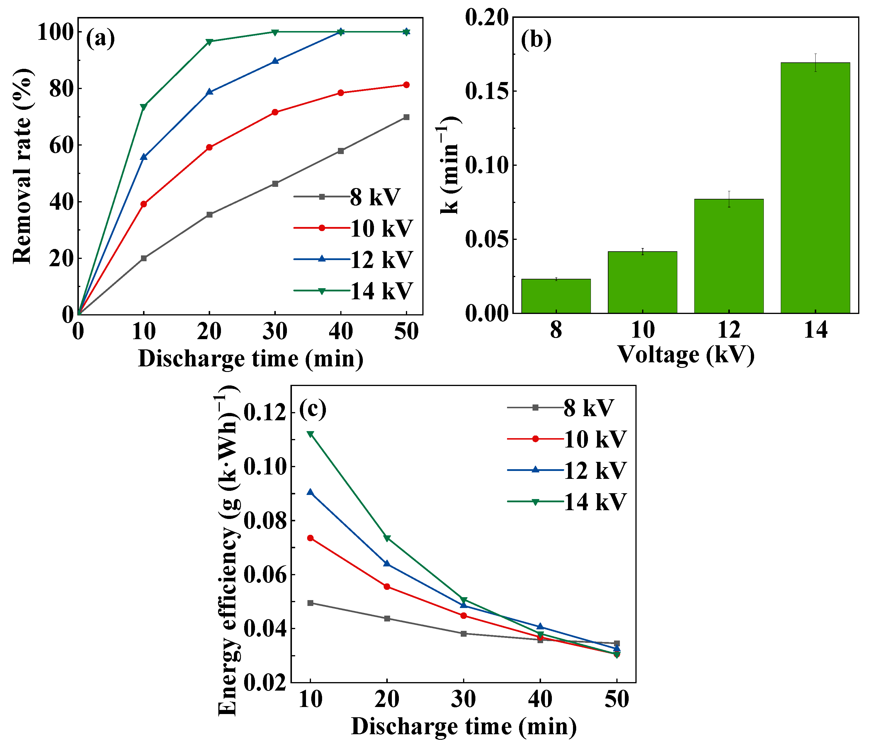 Toxics 11 00763 g004