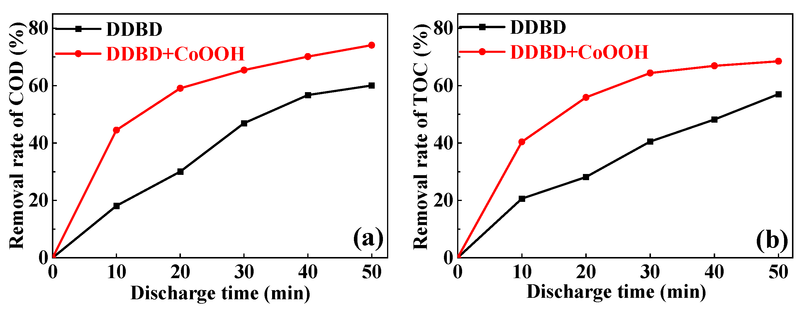 Toxics 11 00763 g005