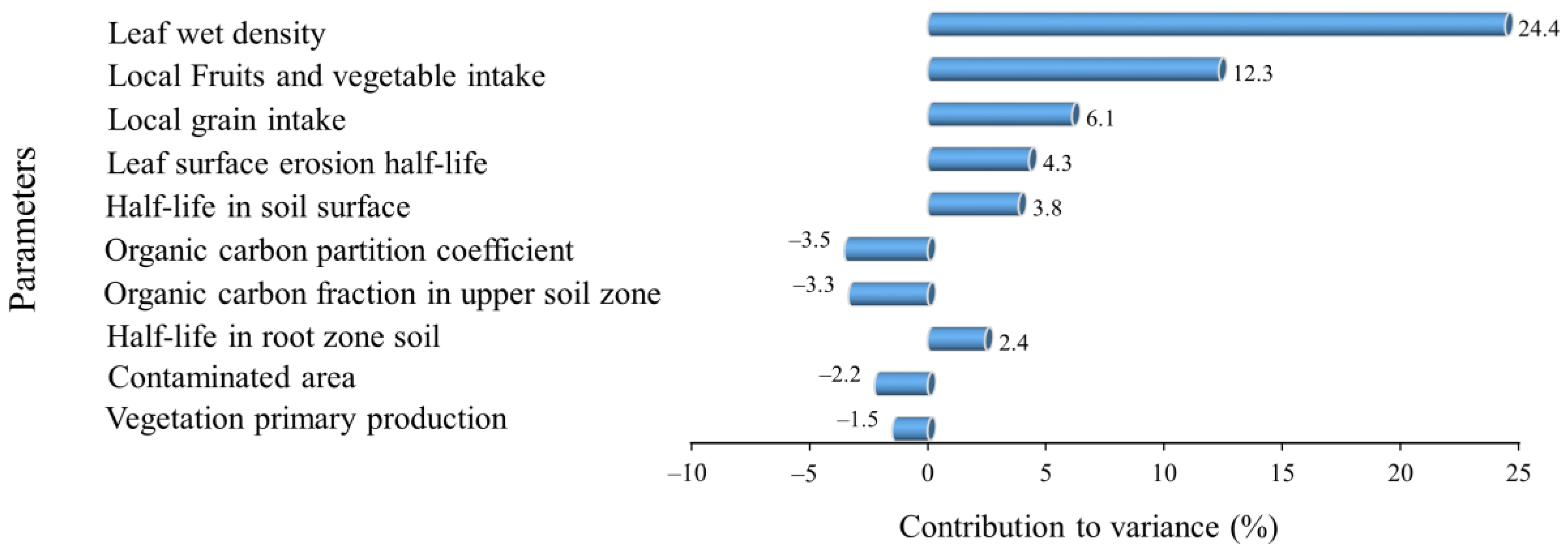 Toxics 11 00770 g004