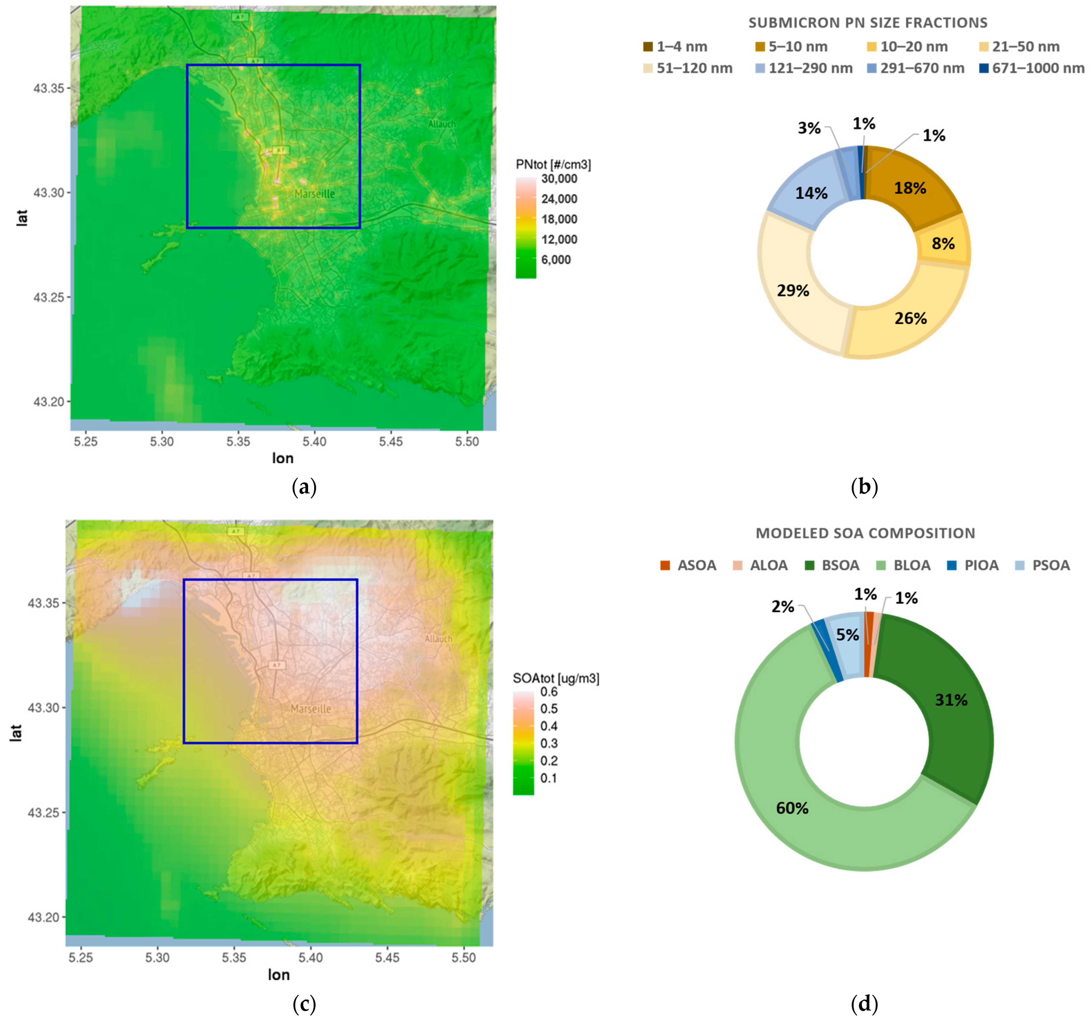 Toxics 11 00771 g004