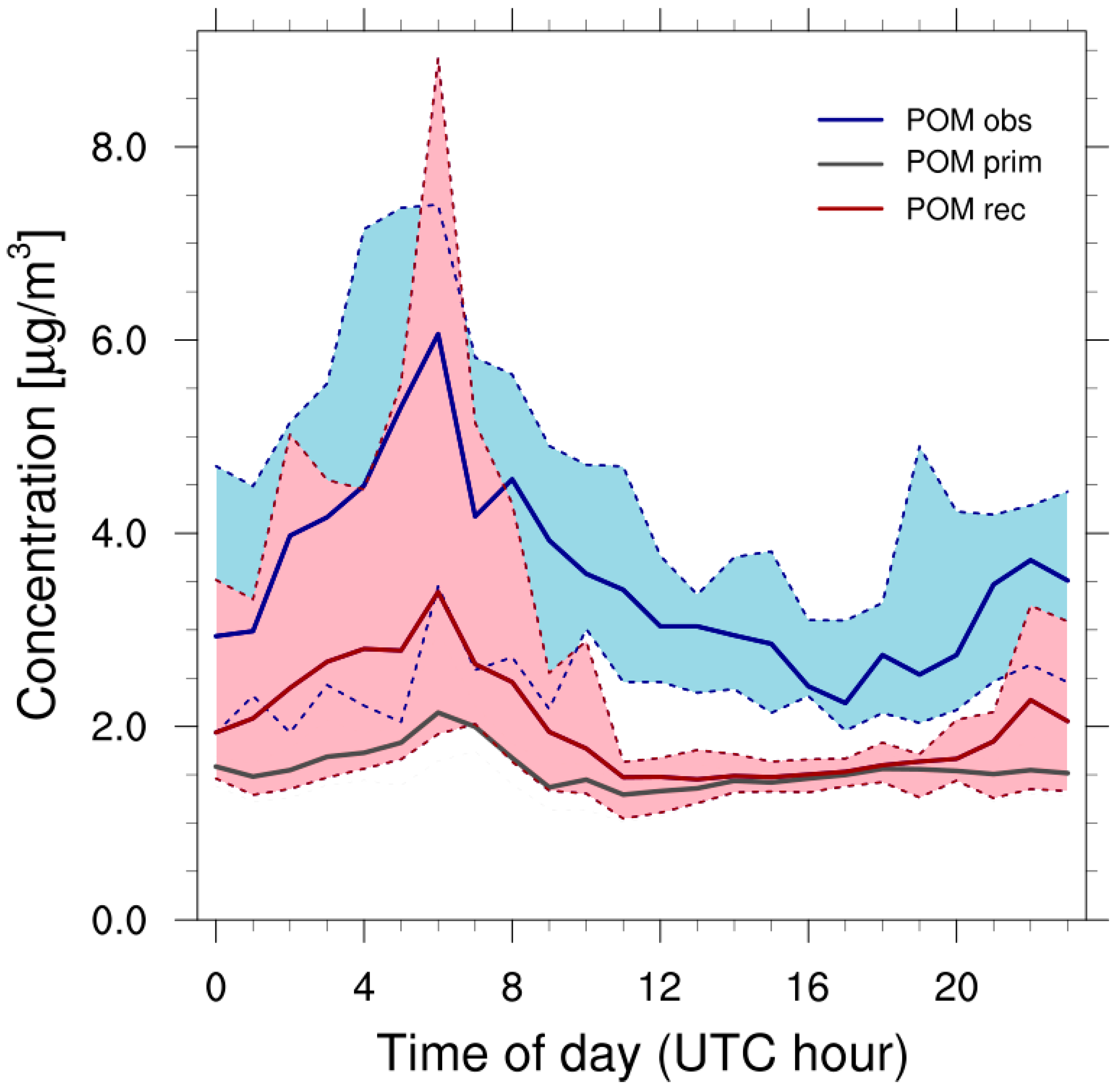 Toxics 11 00771 g008