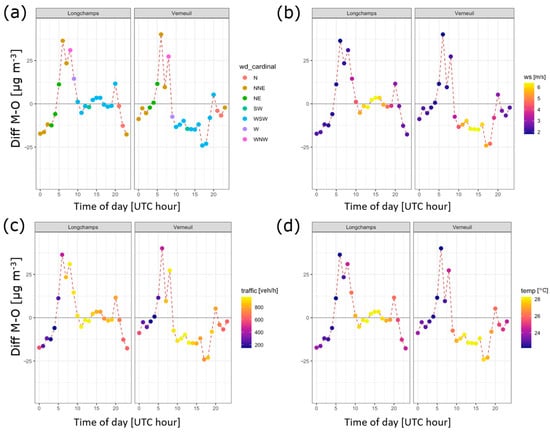 Toxics 11 00771 g0a1