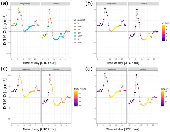 Toxics 11 00771 g0a3