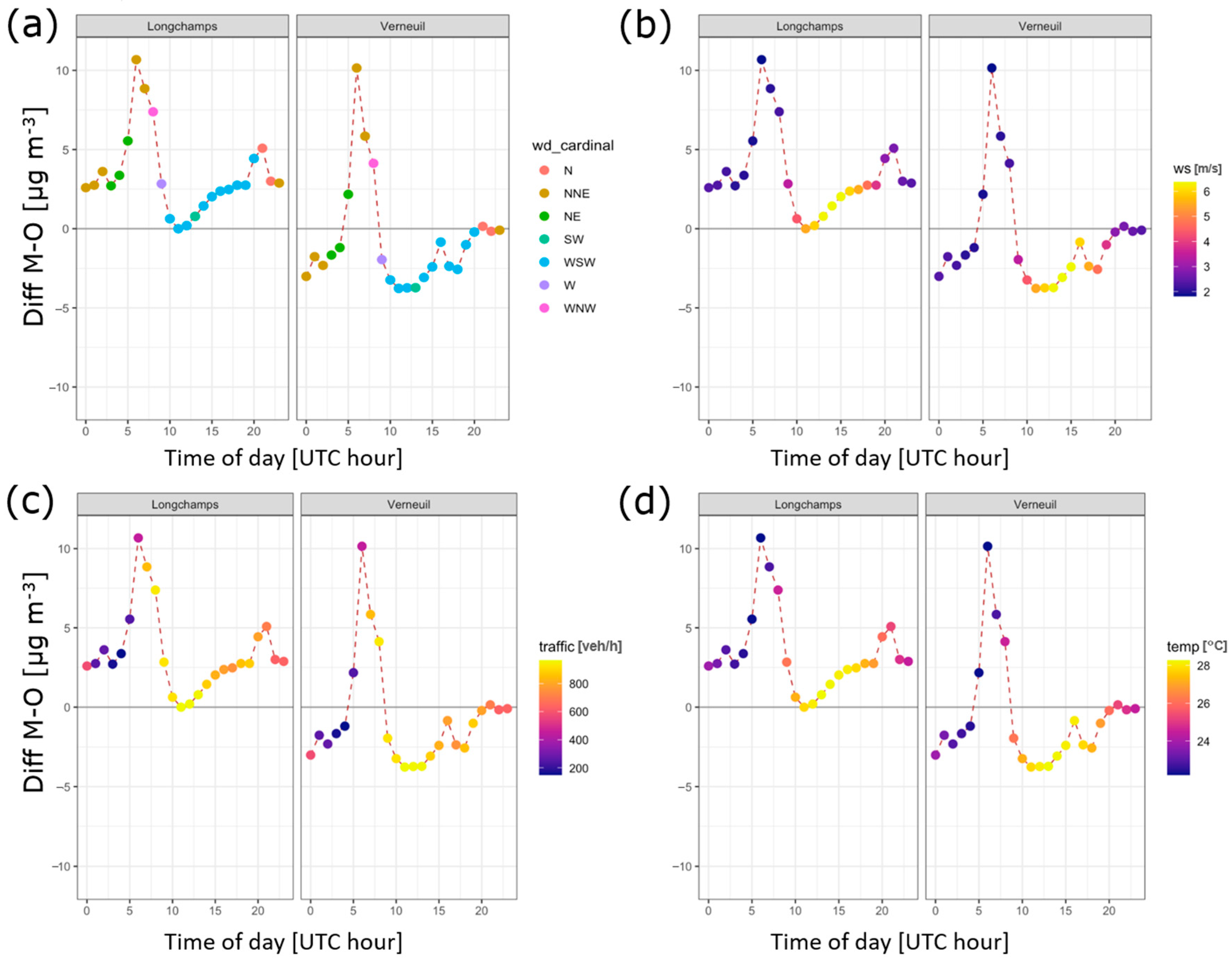 Toxics 11 00771 g0a3