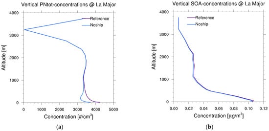 Toxics 11 00771 g0a4
