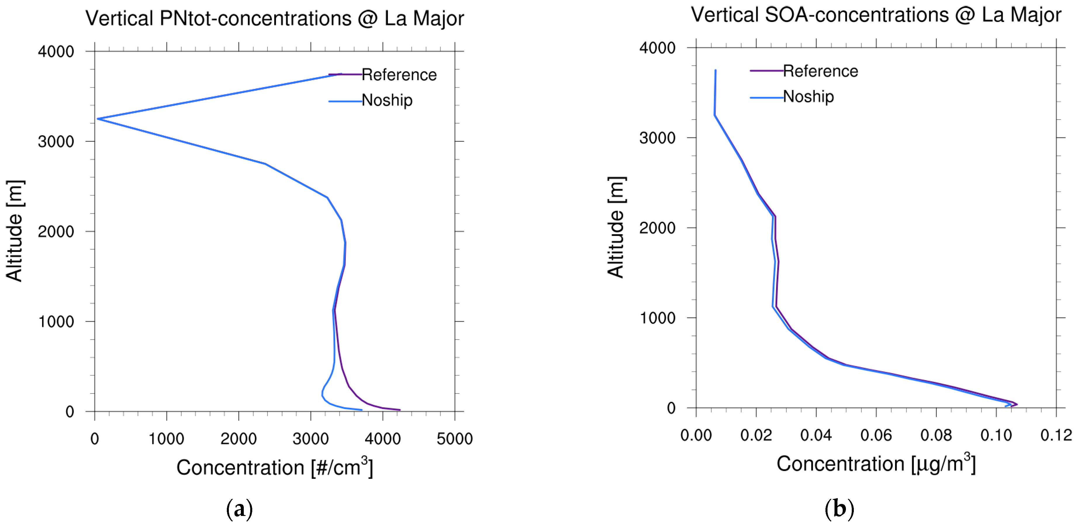 Toxics 11 00771 g0a4