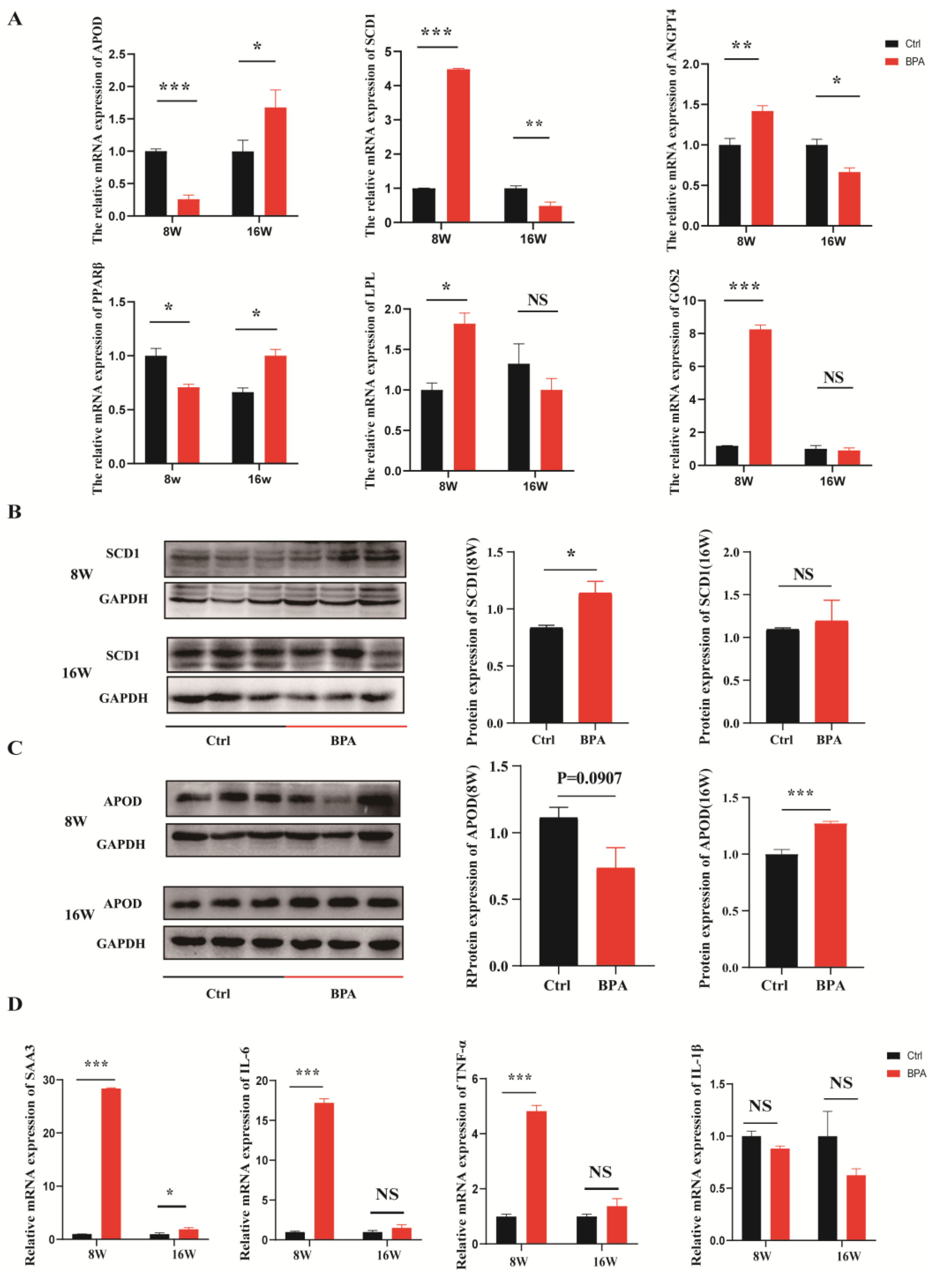 Toxics 11 00775 g004