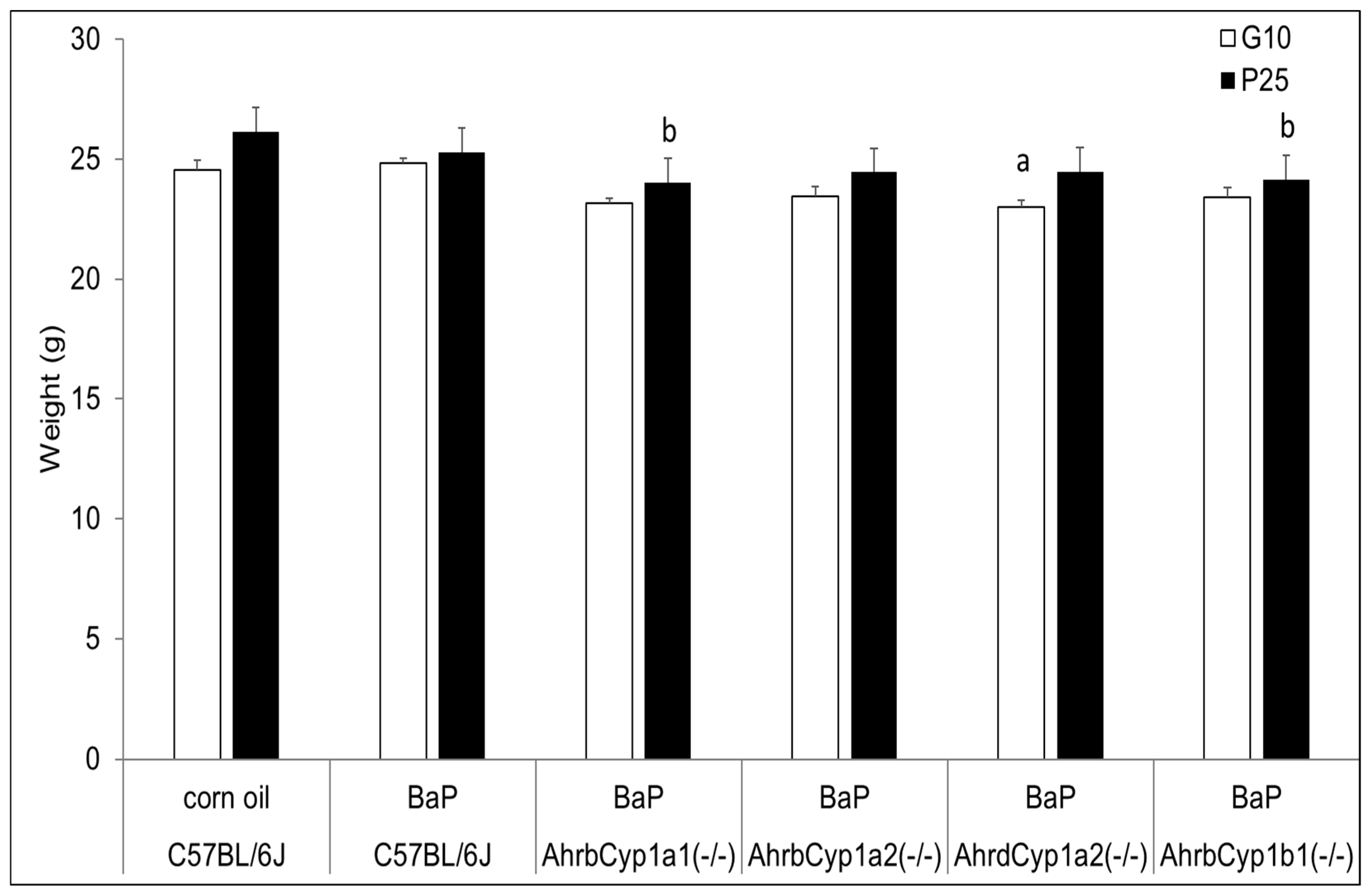 Toxics 11 00778 g001 Toxics 11 00778 g001