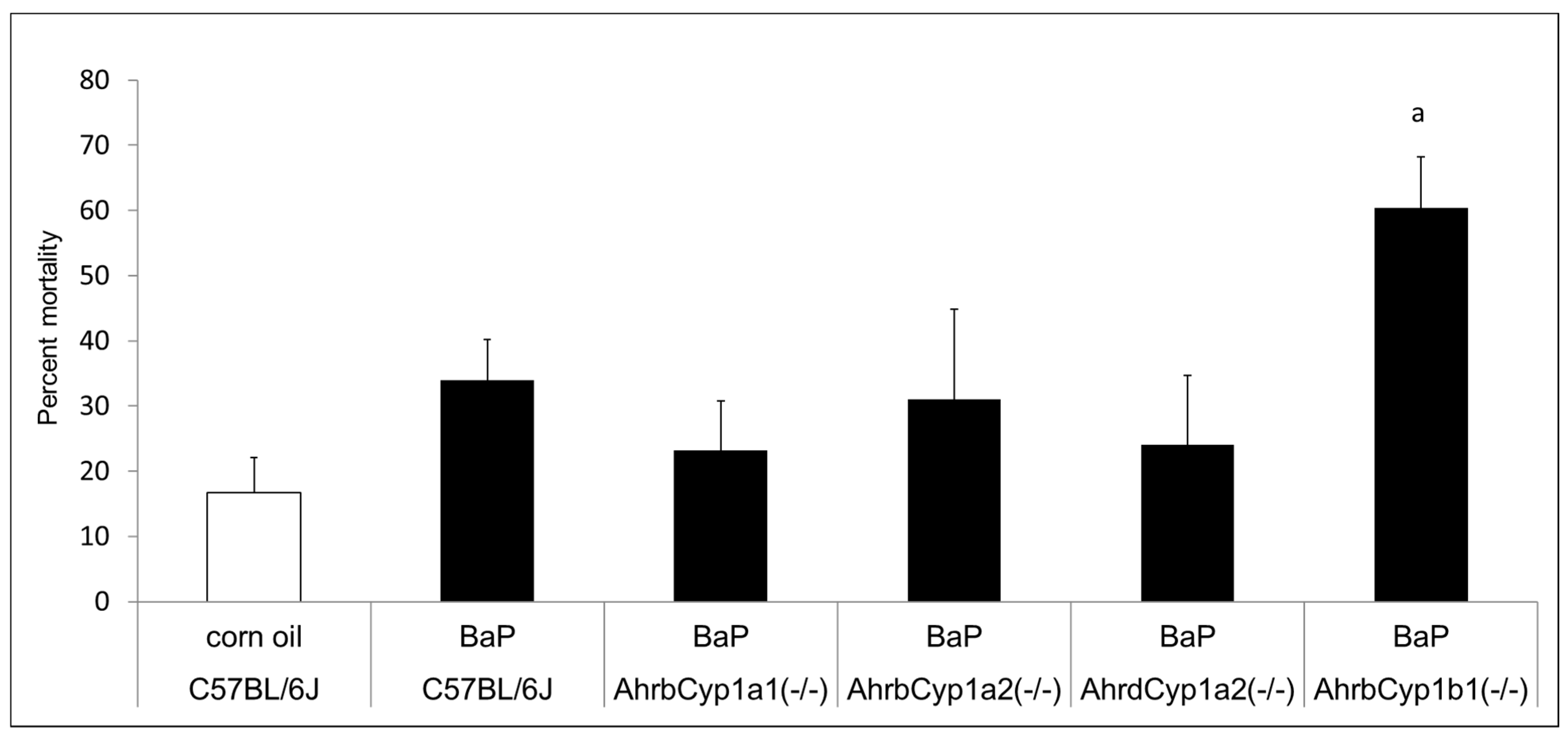 Toxics 11 00778 g002 Toxics 11 00778 g002