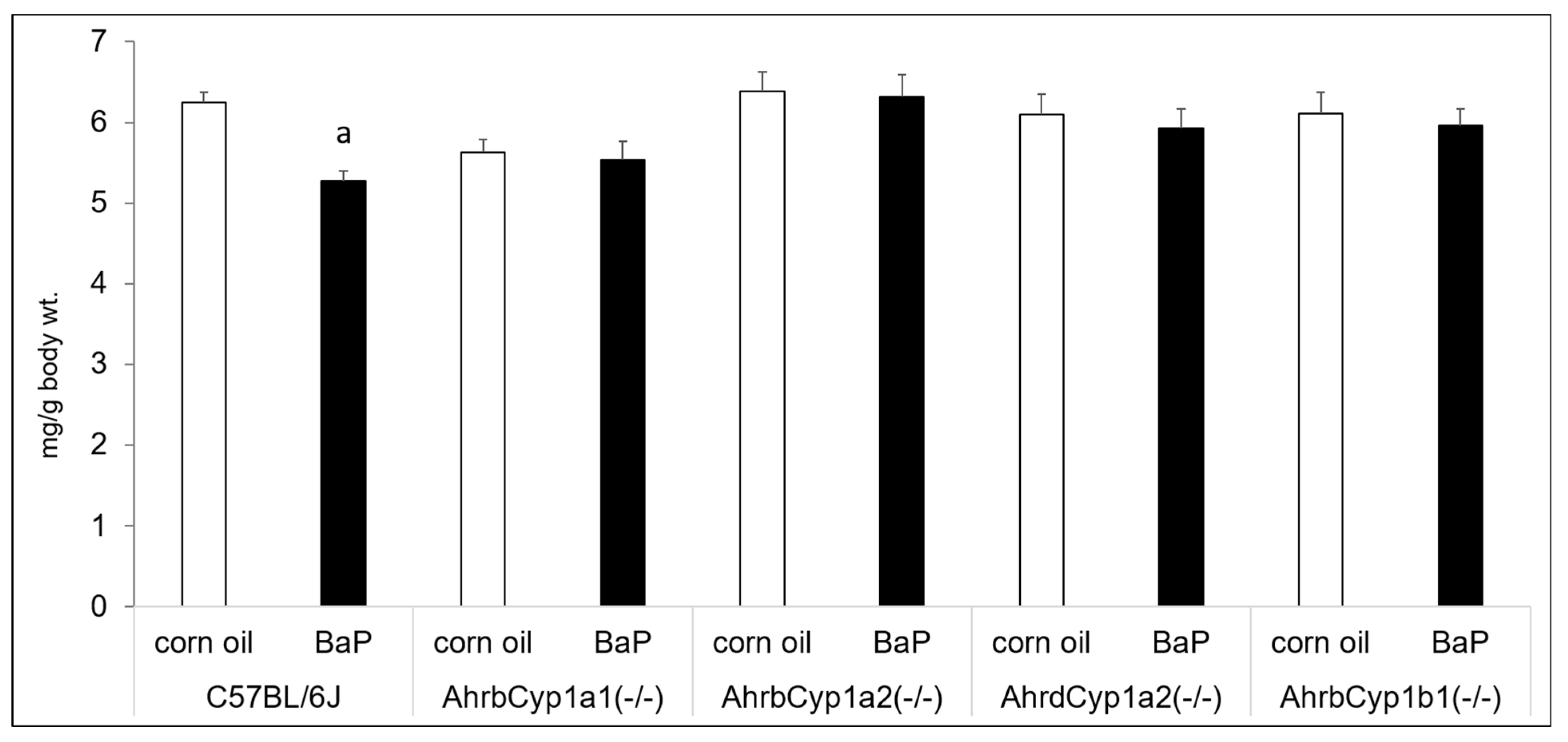 Toxics 11 00778 g004 Toxics 11 00778 g004