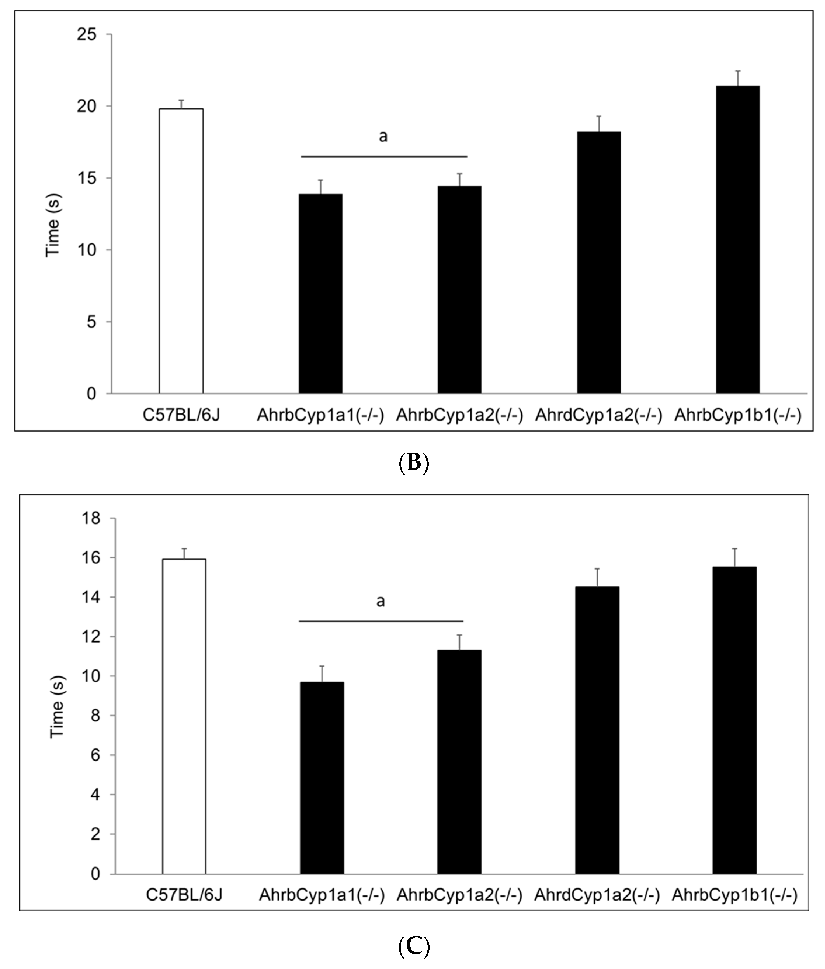 Toxics 11 00778 g006b Toxics 11 00778 g006b