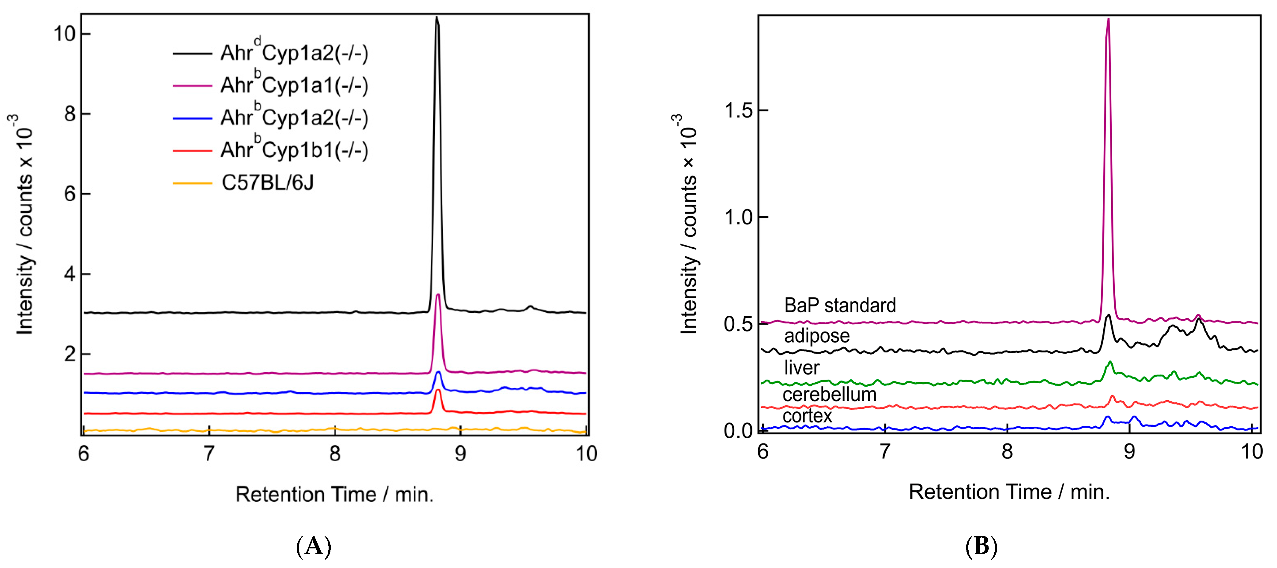 Toxics 11 00778 g007 Toxics 11 00778 g007