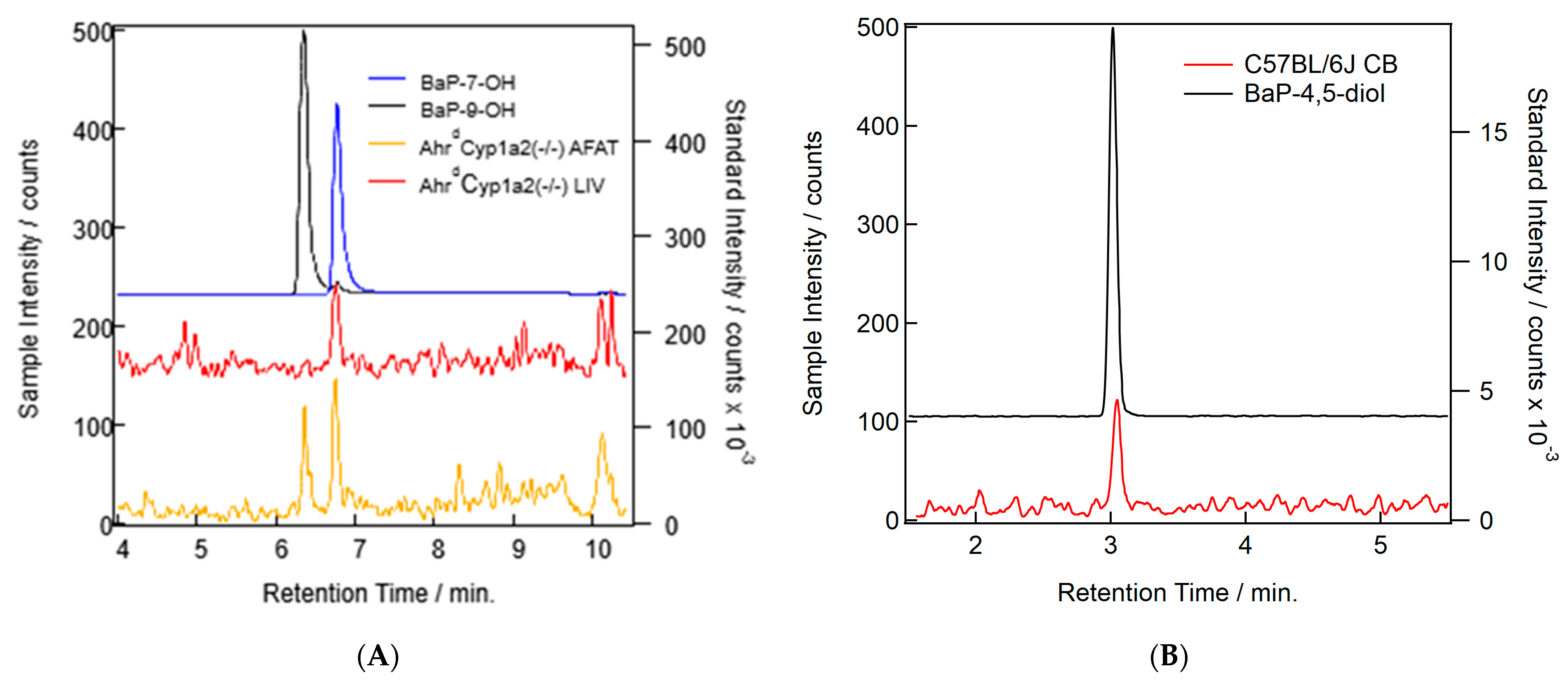 Toxics 11 00778 g008 Toxics 11 00778 g008