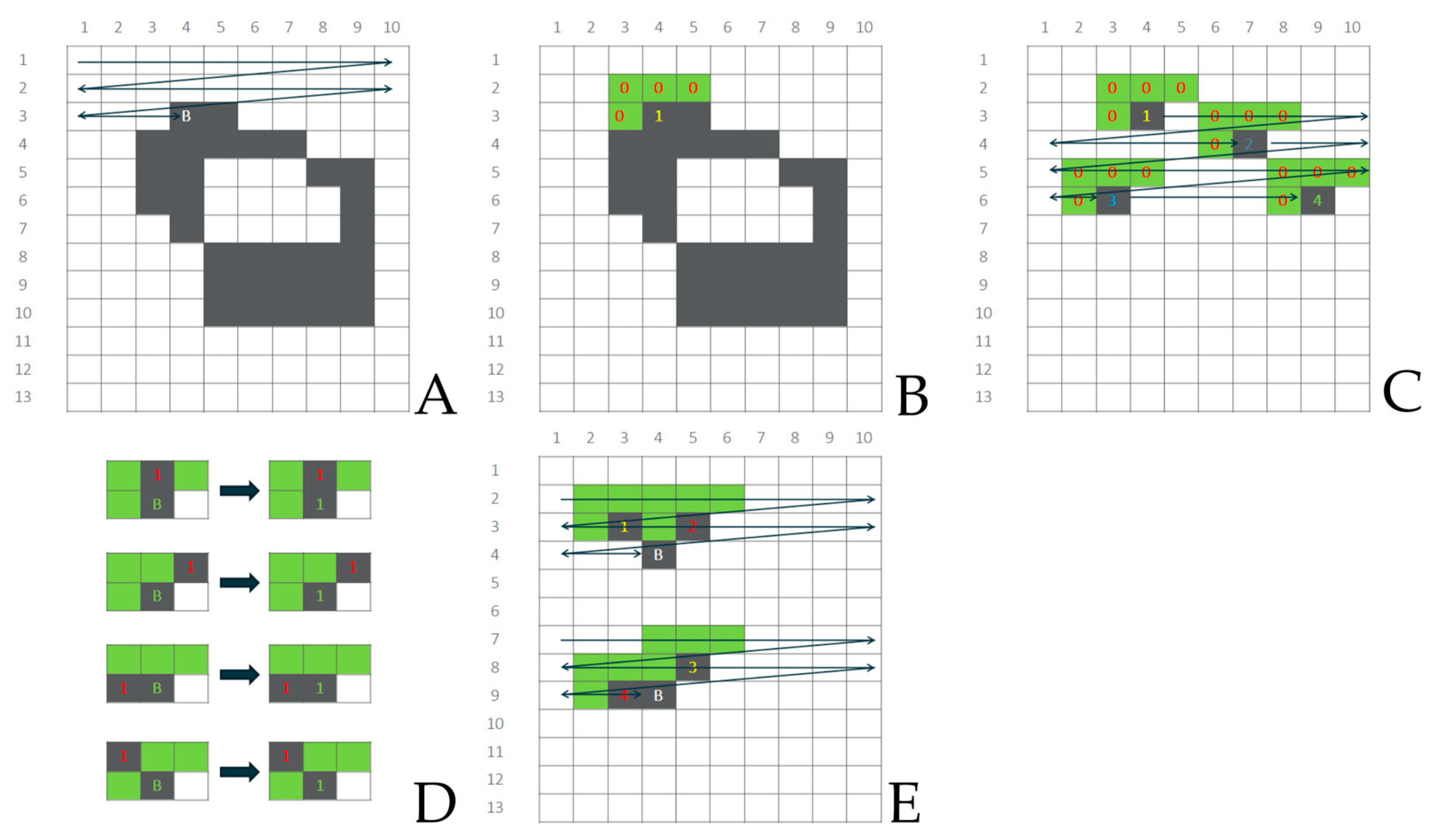 Toxics 11 00779 g005