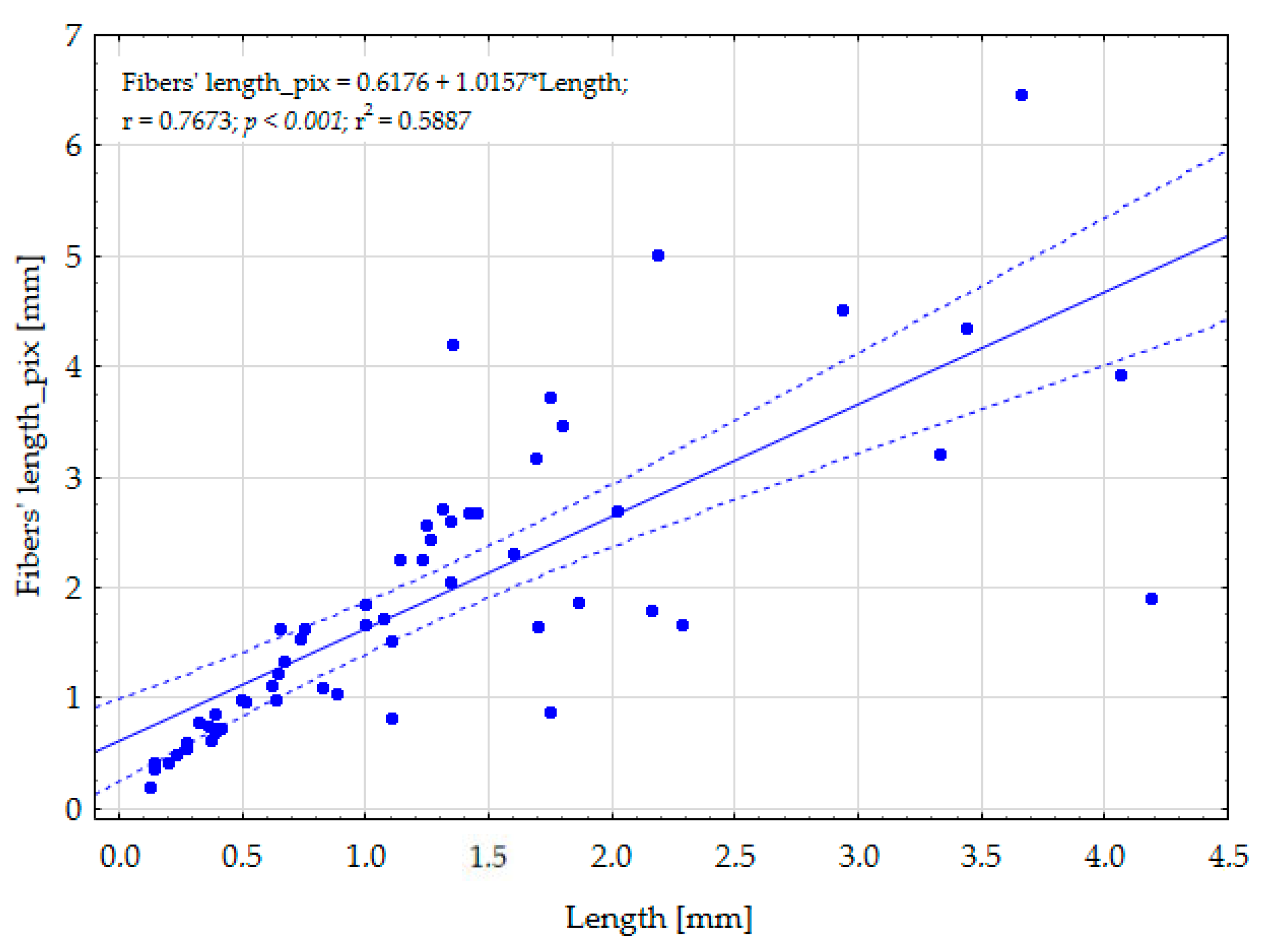 Toxics 11 00779 g008