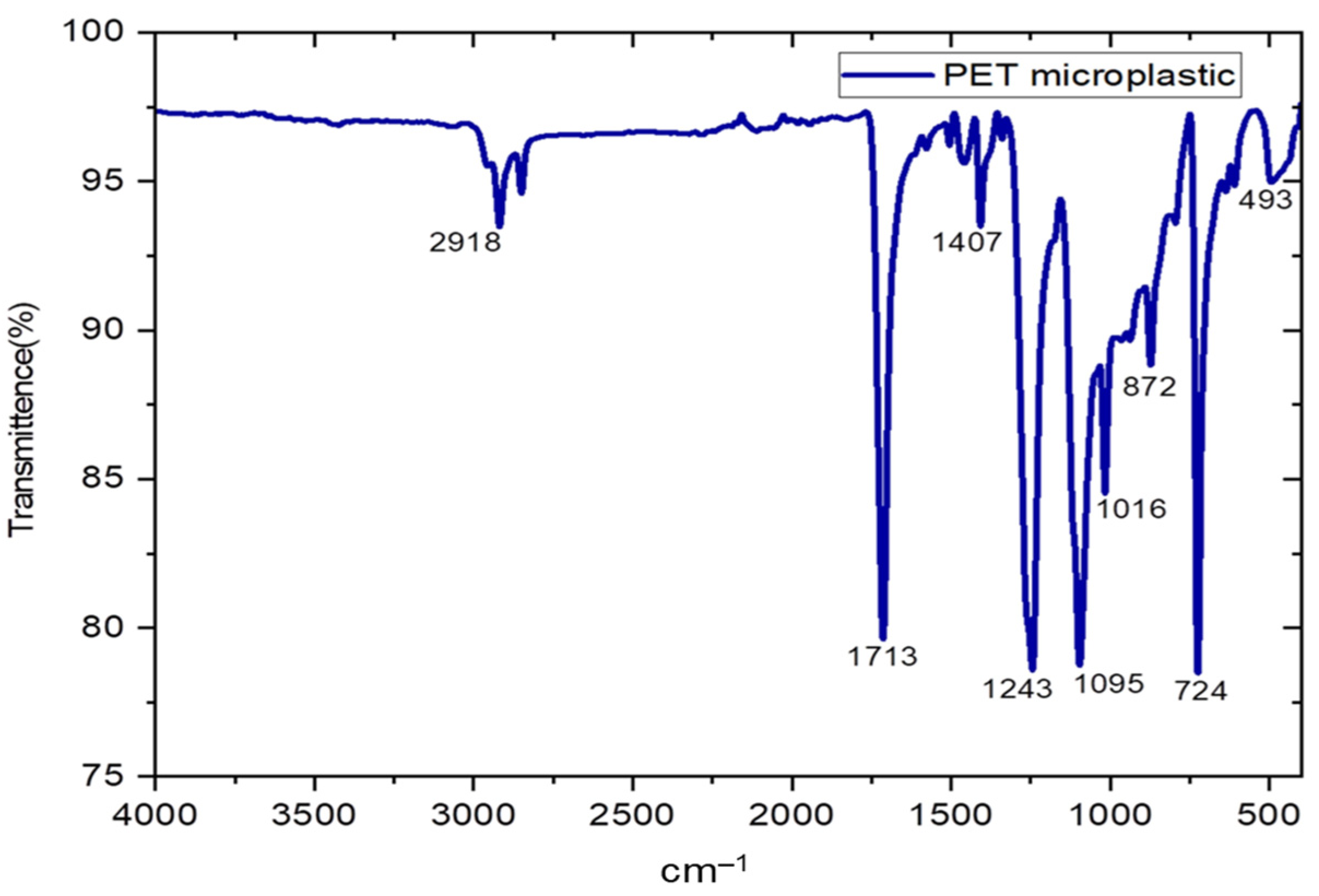 Toxics 11 00782 g002 Toxics 11 00782 g002