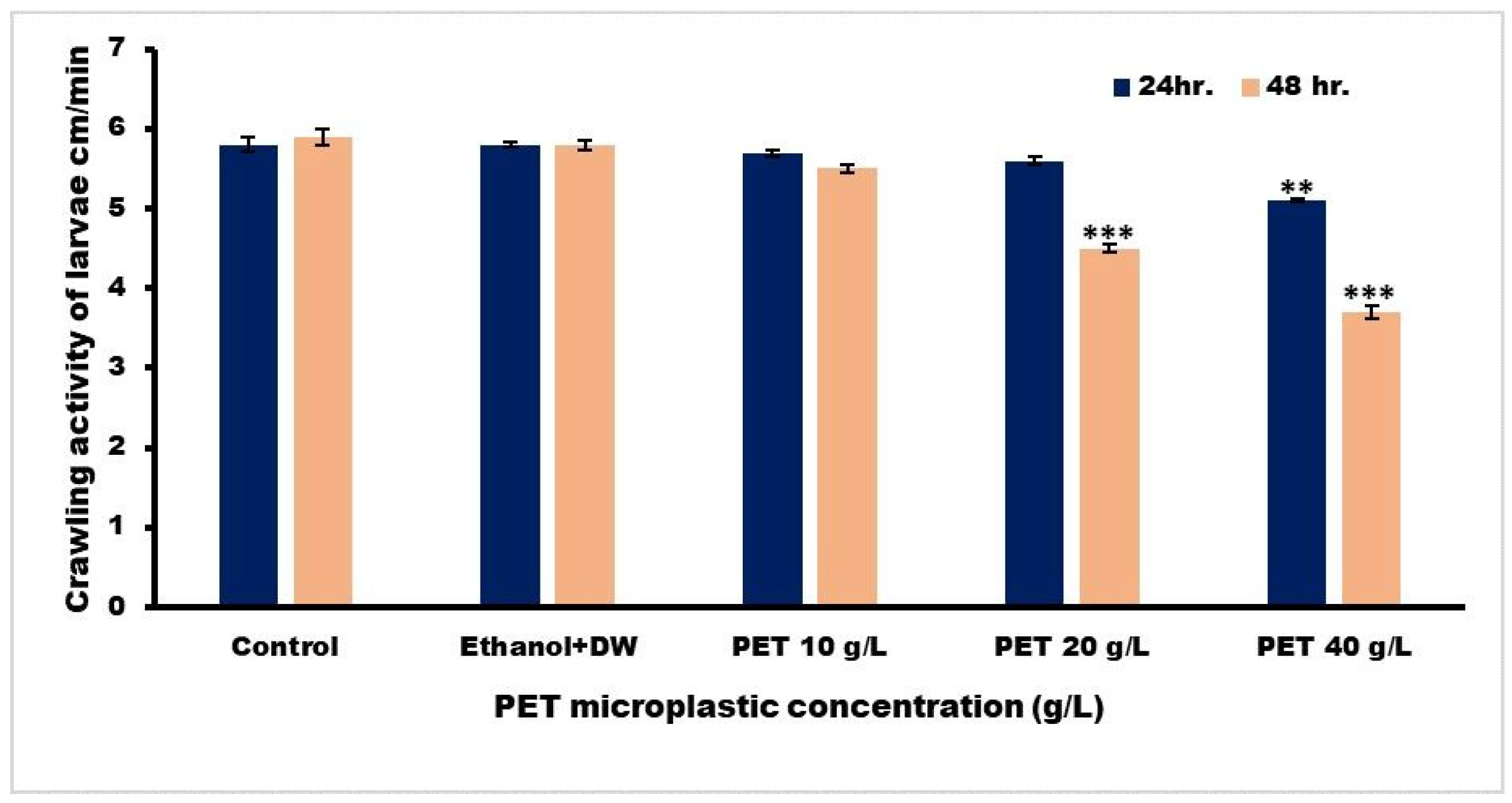 Toxics 11 00782 g009 Toxics 11 00782 g009